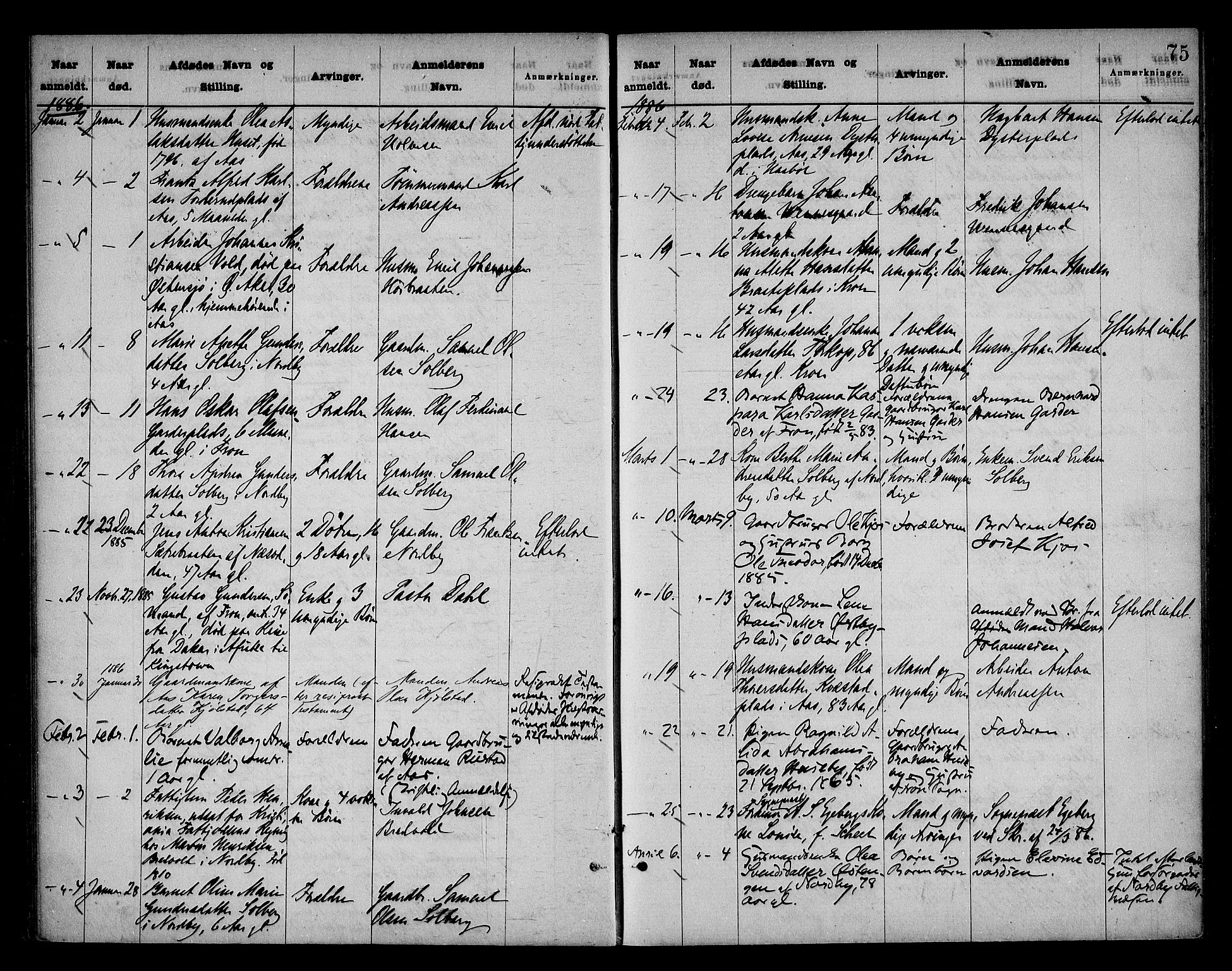 Follo sorenskriveri, SAO/A-10274/H/Ha/Hac/L0001: Dødsanmeldelsesprotokoll, 1862-1912, p. 74b-75a