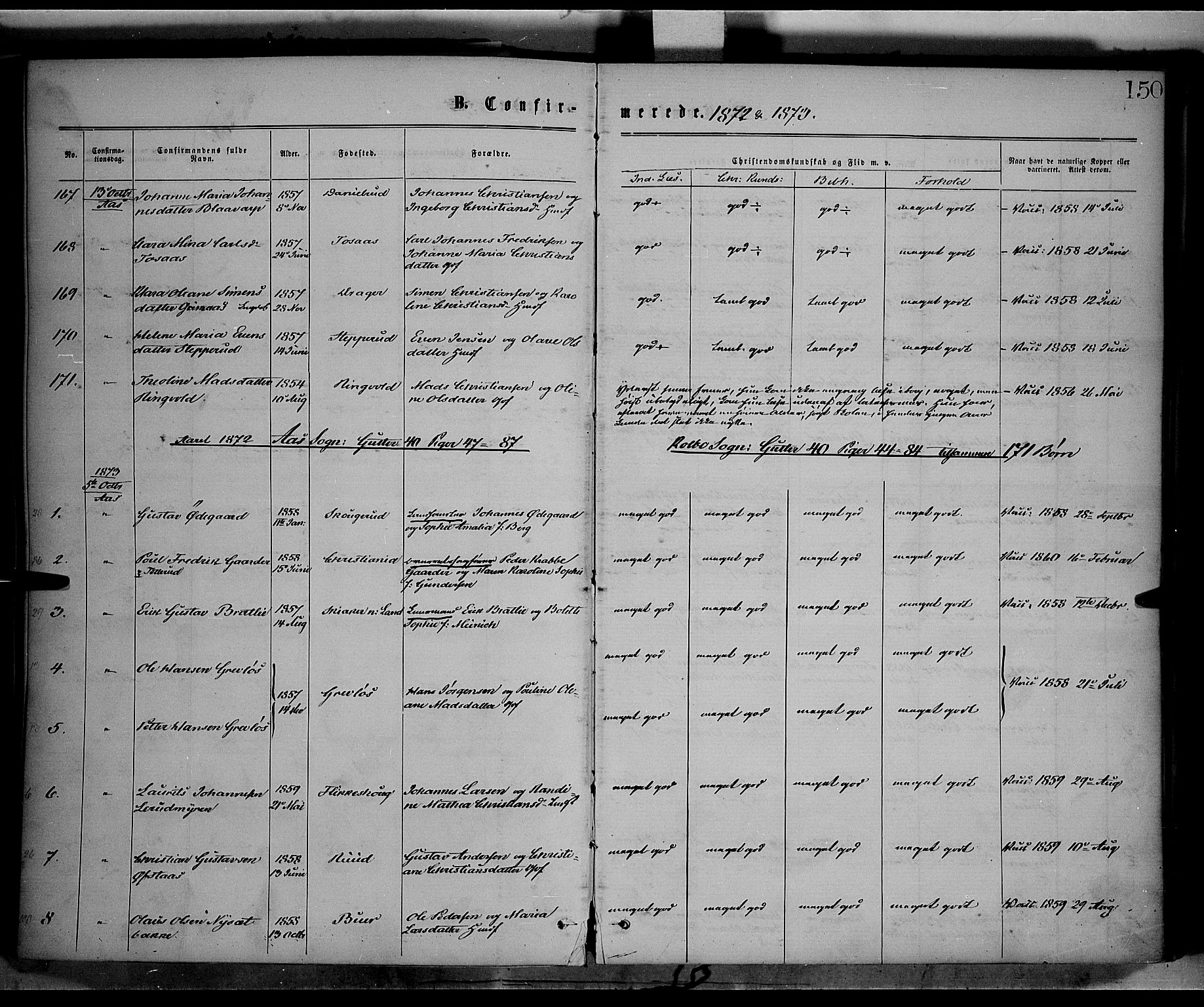 Vestre Toten prestekontor, SAH/PREST-108/H/Ha/Haa/L0008: Parish register (official) no. 8, 1870-1877, p. 150