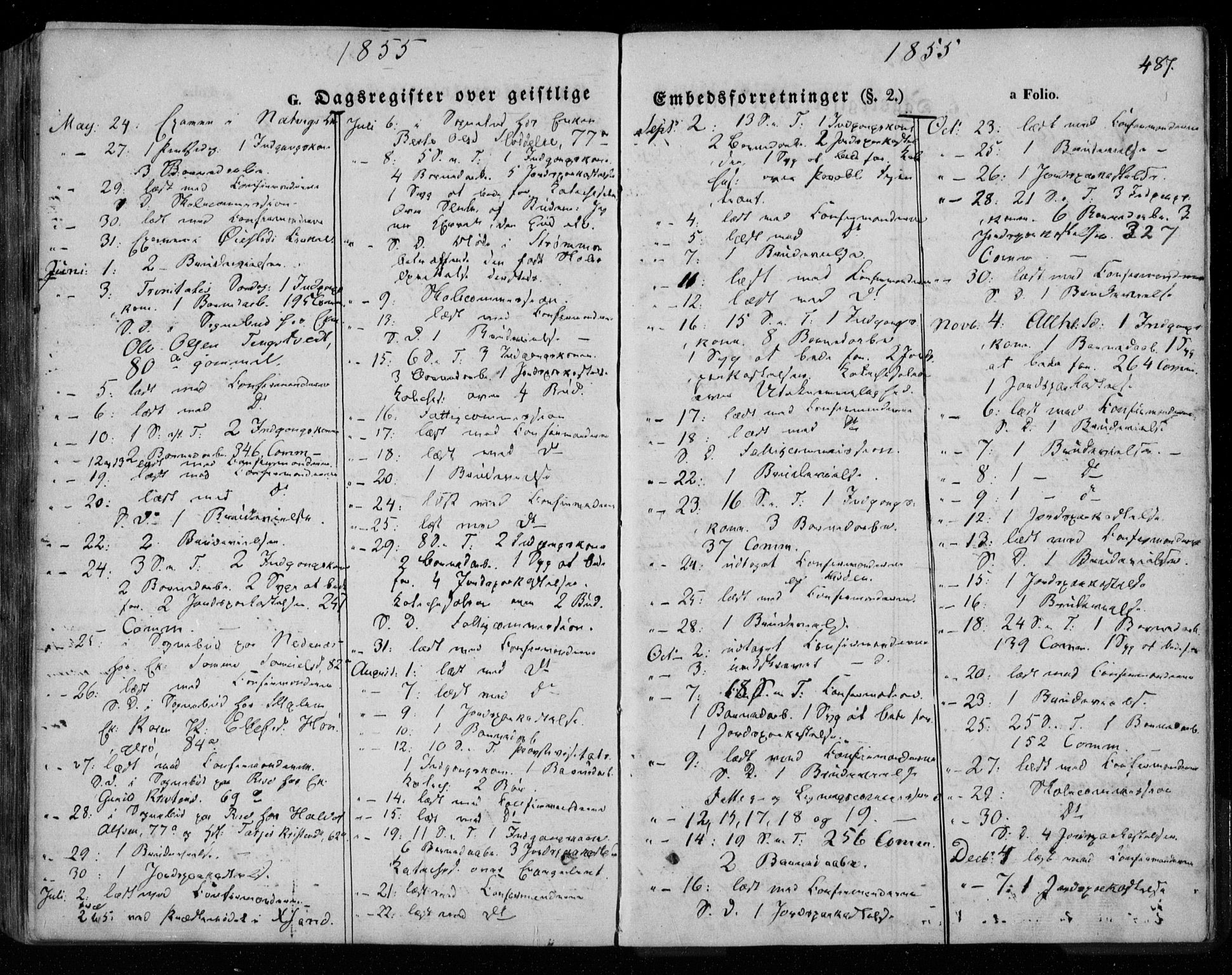 Øyestad sokneprestkontor, AV/SAK-1111-0049/F/Fa/L0014: Parish register (official) no. A 14, 1843-1856, p. 487