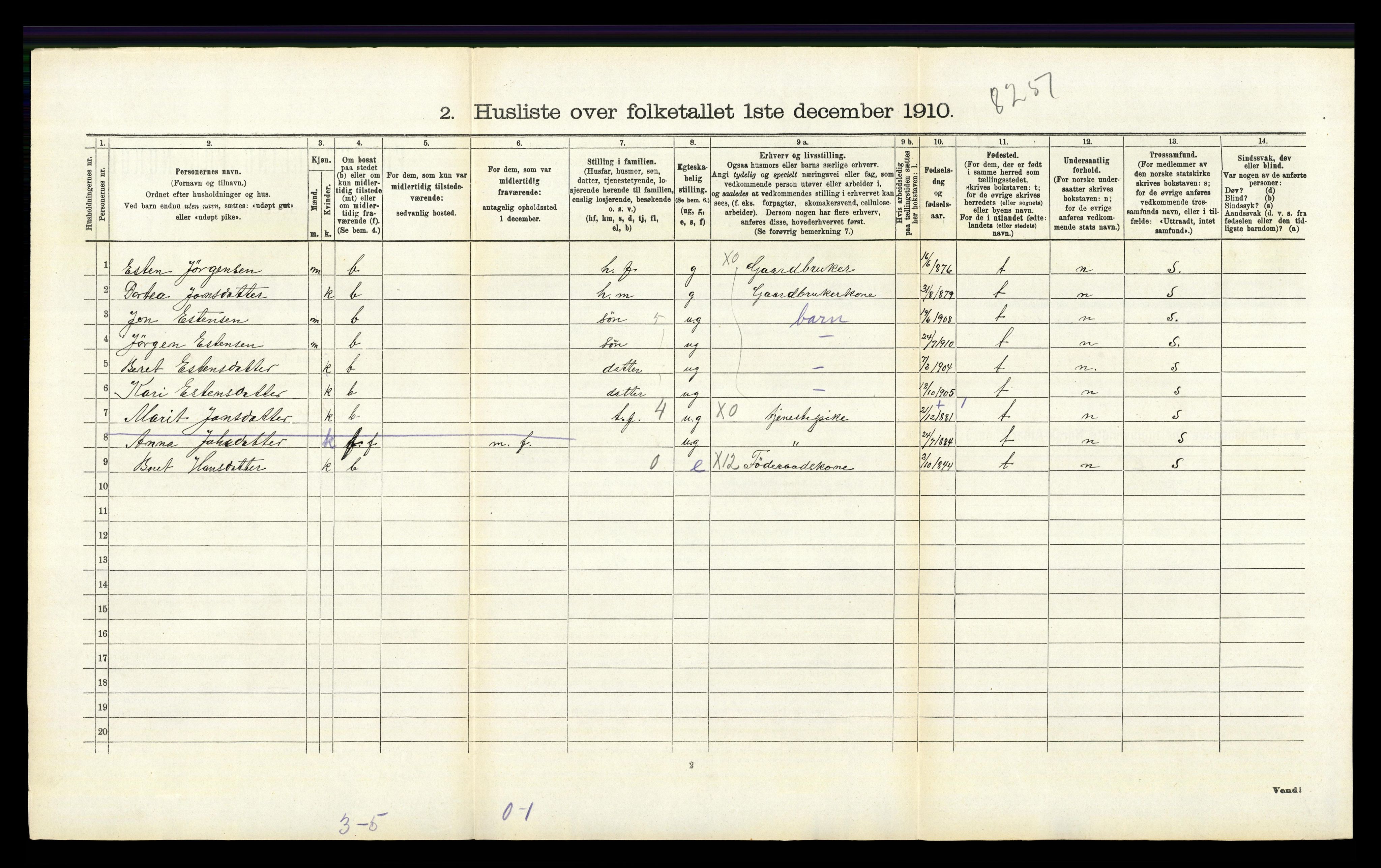 RA, 1910 census for Tynset, 1910, p. 960