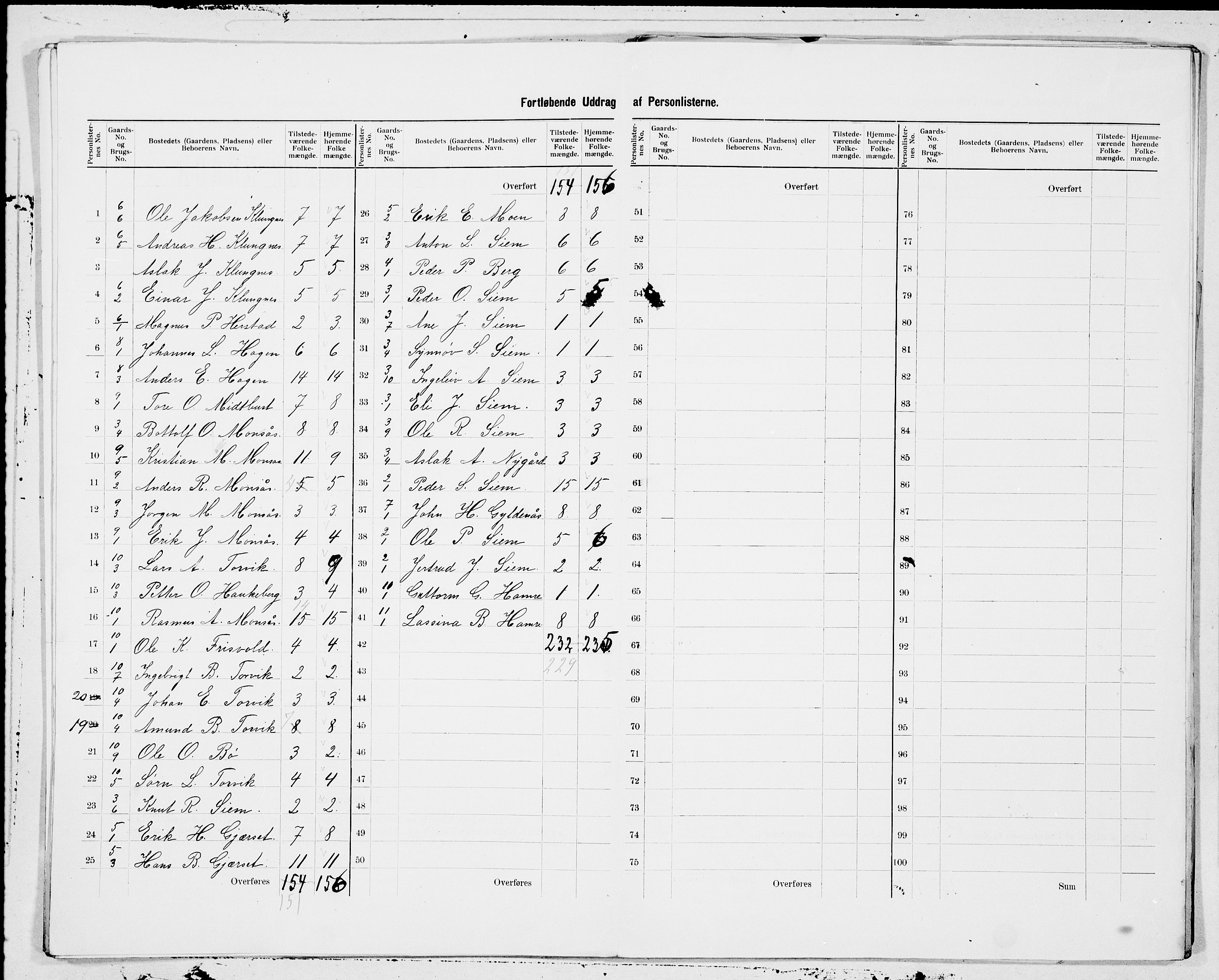 SAT, 1900 census for Eid, 1900, p. 5