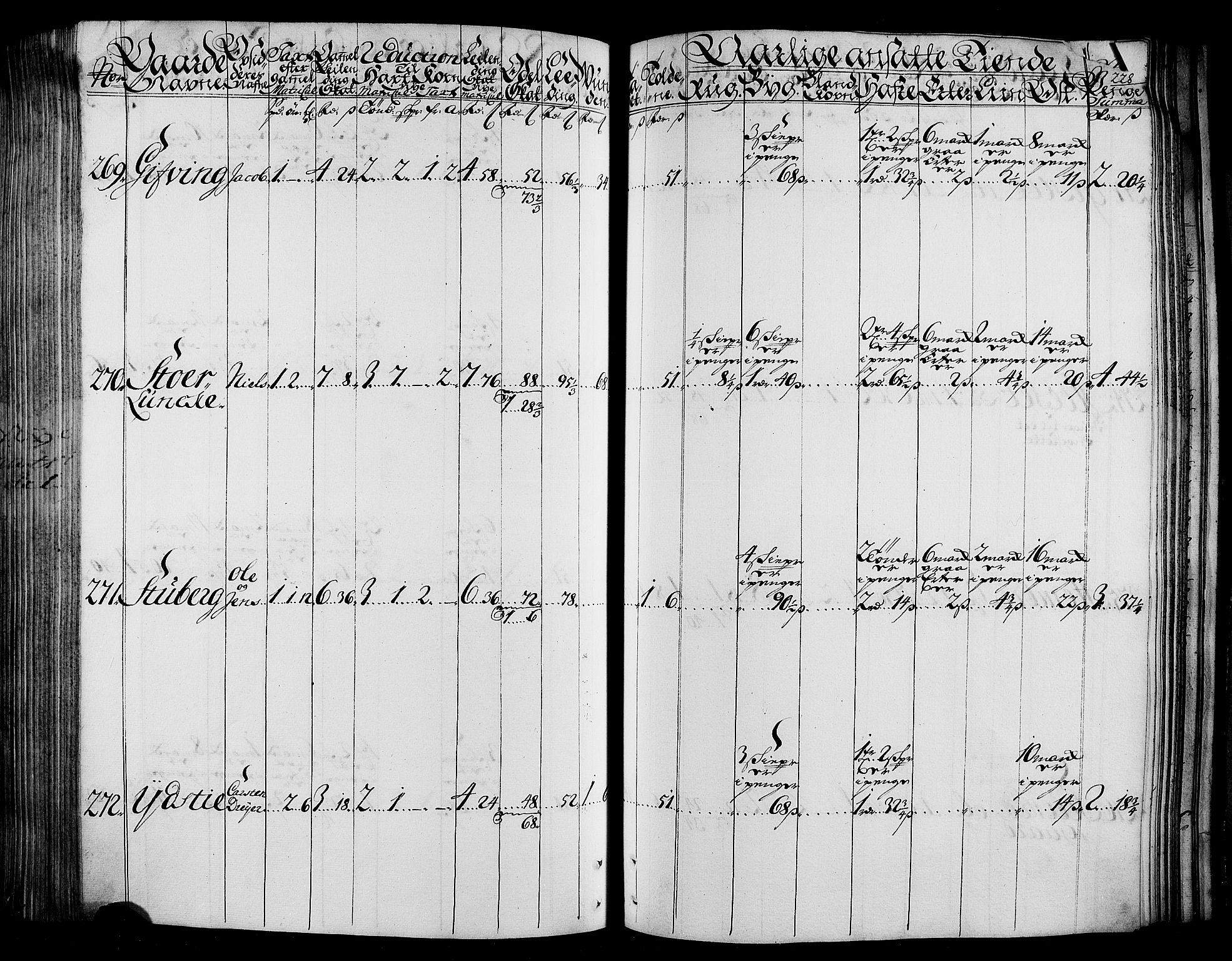 Rentekammeret inntil 1814, Realistisk ordnet avdeling, AV/RA-EA-4070/N/Nb/Nbf/L0165: Stjørdal og Verdal matrikkelprotokoll, 1723, p. 232