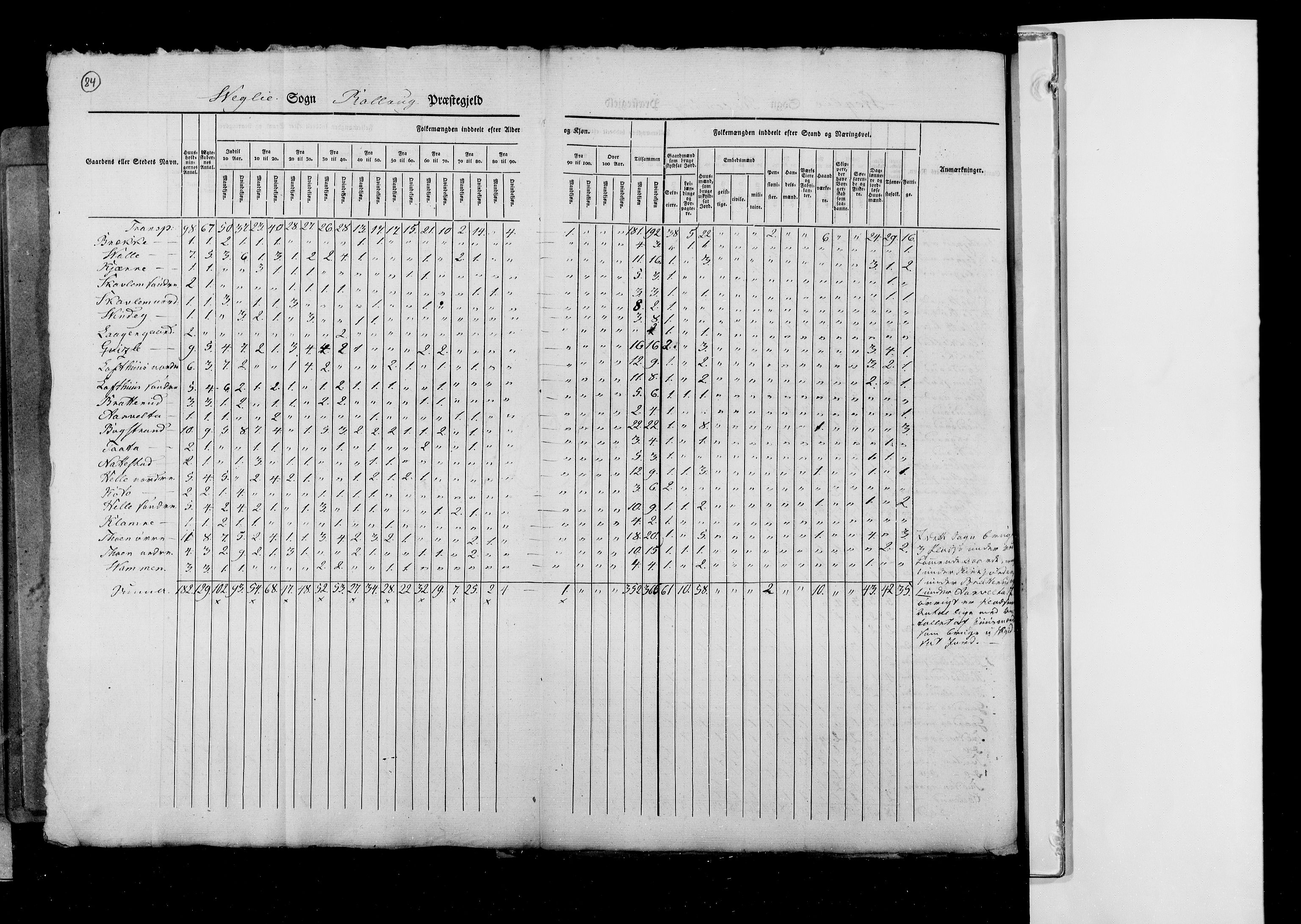 RA, Census 1825, vol. 7: Buskerud amt, 1825, p. 84