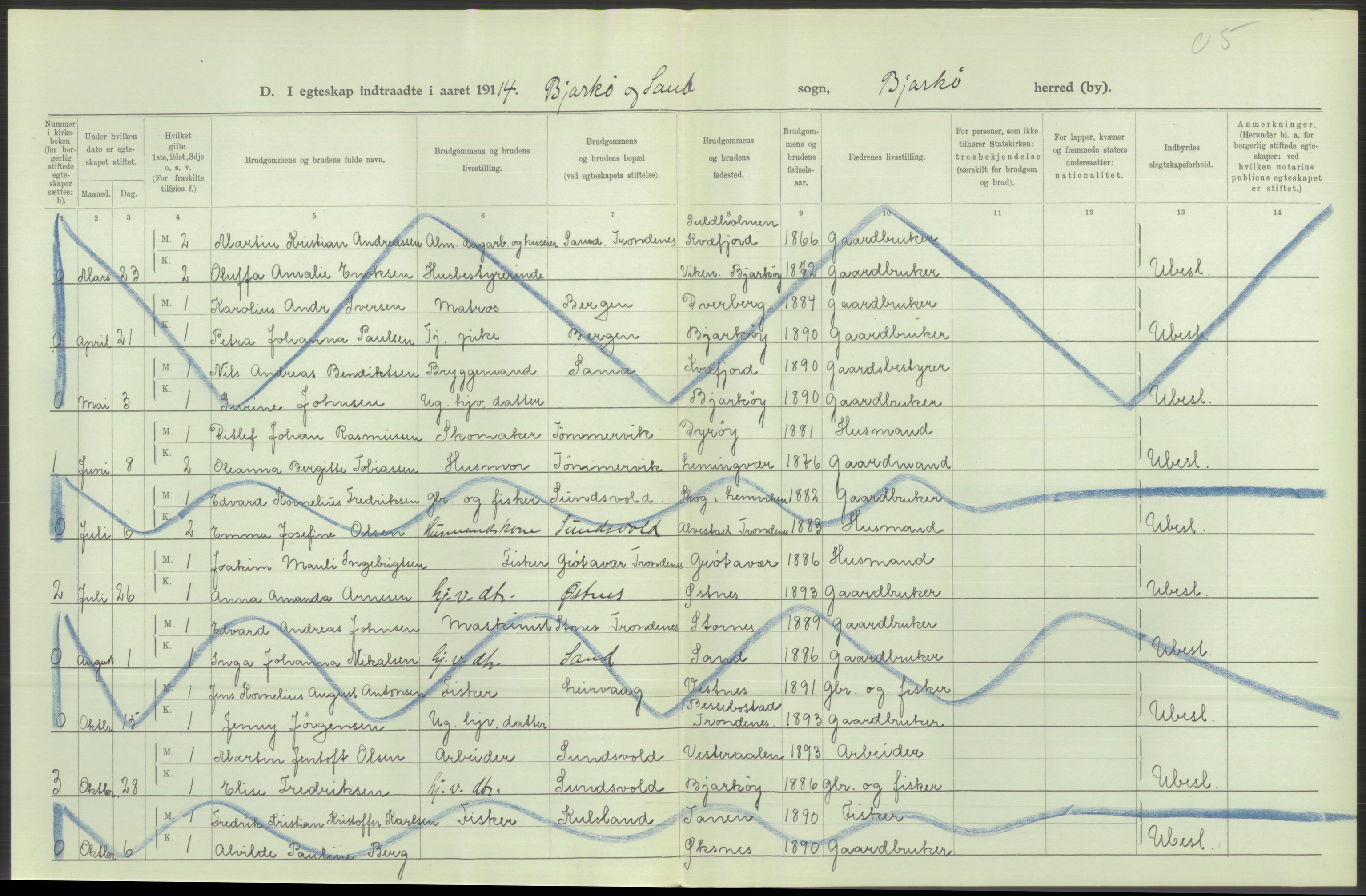 Statistisk sentralbyrå, Sosiodemografiske emner, Befolkning, AV/RA-S-2228/D/Df/Dfb/Dfbd/L0047: Tromsø amt: Gifte, døde, dødfødte. Bygder og byer., 1914, p. 66