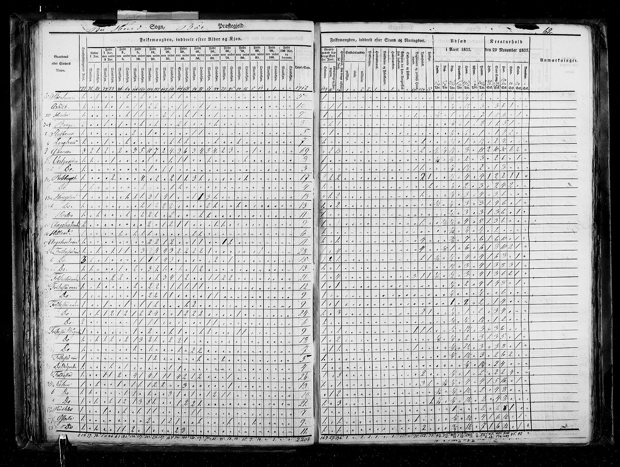 RA, Census 1835, vol. 5: Bratsberg amt og Nedenes og Råbyggelaget amt, 1835, p. 62