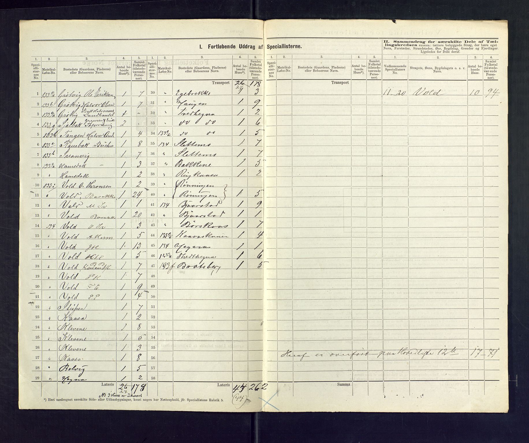 SAKO, 1875 census for 0818P Solum, 1875, p. 58