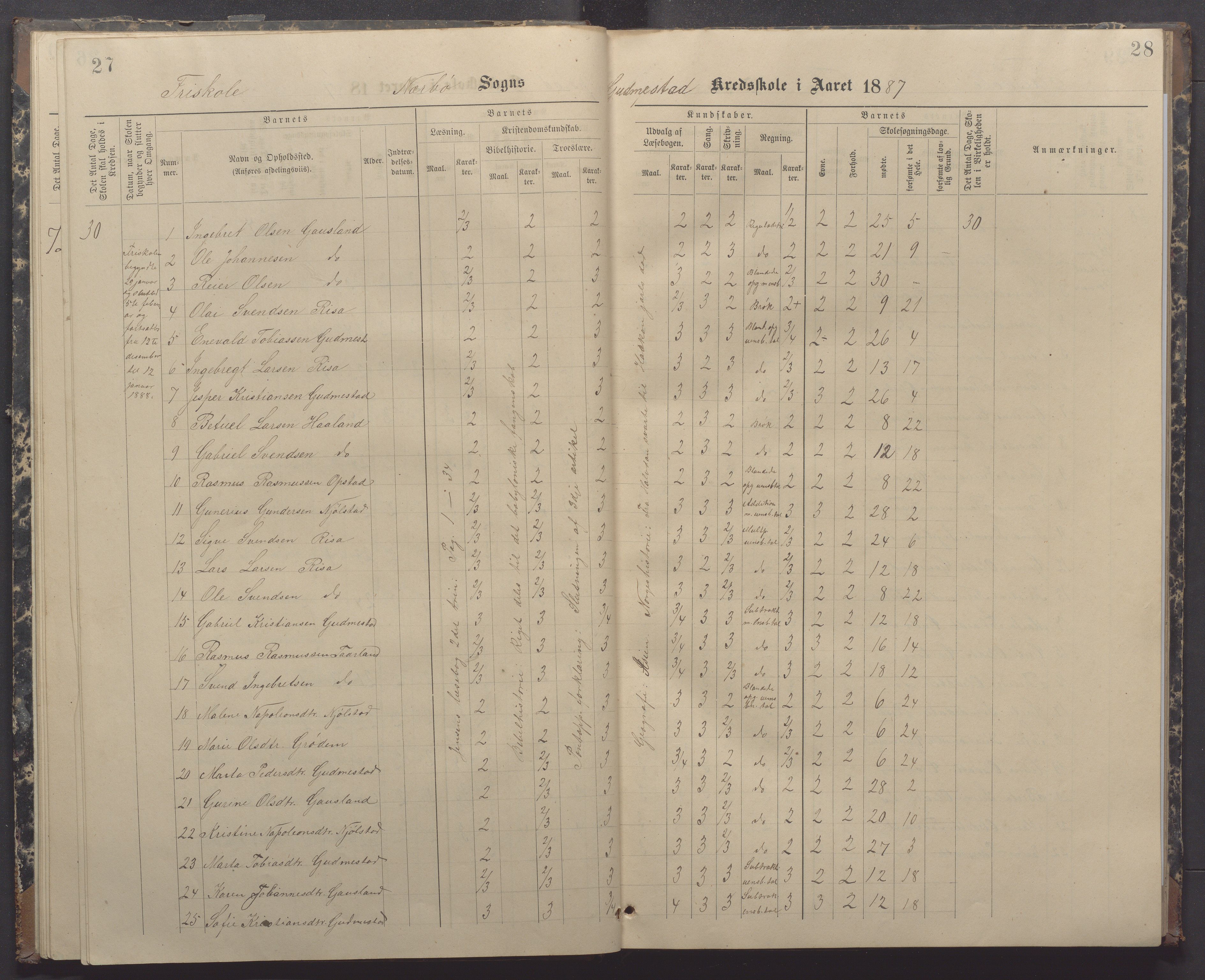 Nærbø kommune- Gudmestad skule, IKAR/K-101028/H/L0002: Skoleprotokoll, 1886-1891, p. 27-28