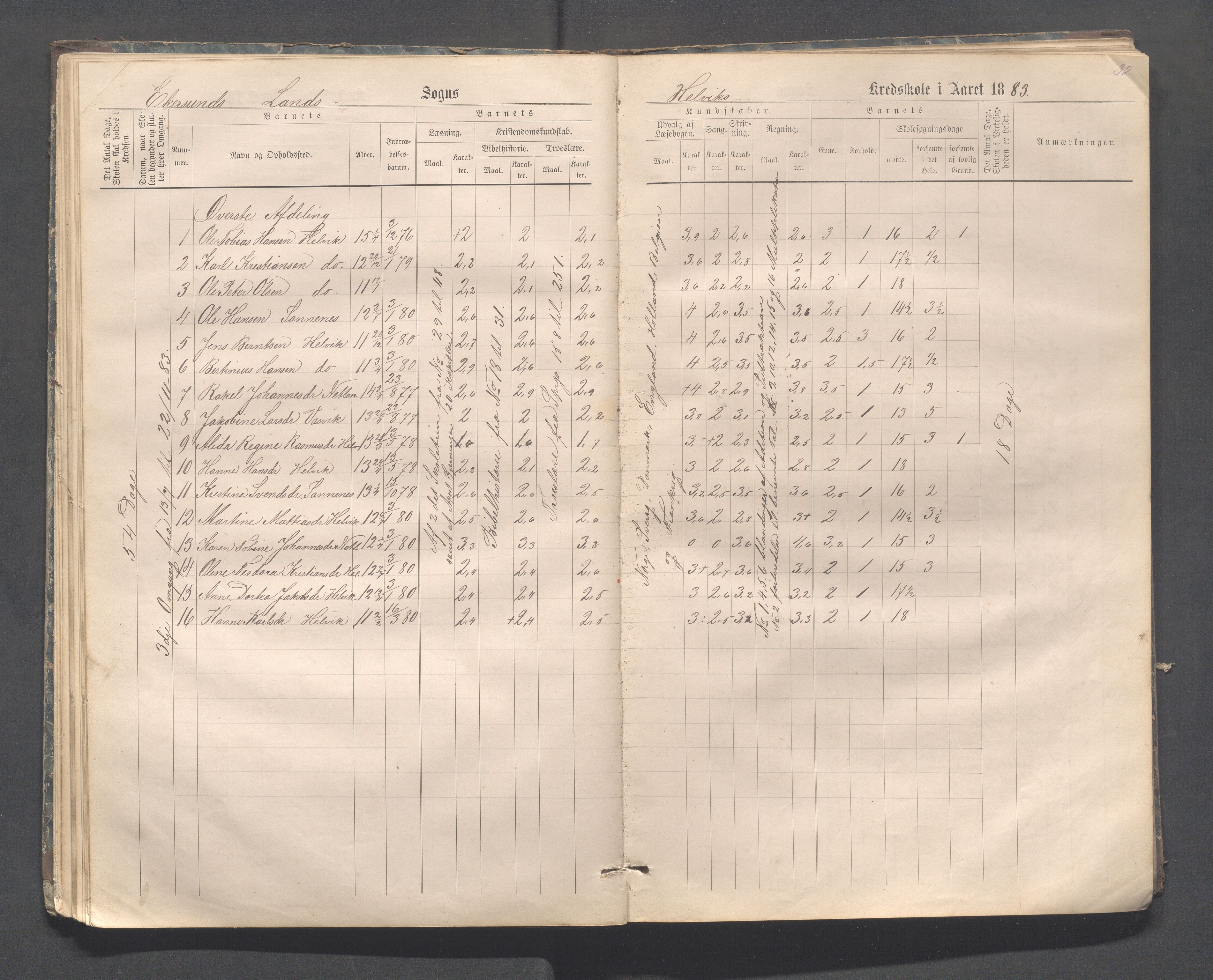 Eigersund kommune (Herredet) - Skolekommisjonen/skolestyret, IKAR/K-100453/Jb/L0006: Skoleprotokoll - Hegrestad og Helvik skoler, 1878-1888, p. 32