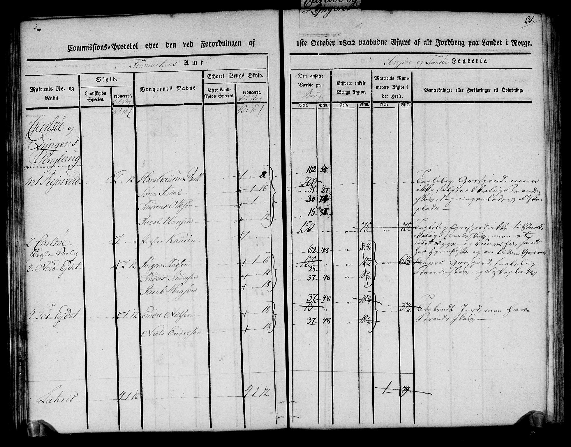 Rentekammeret inntil 1814, Realistisk ordnet avdeling, AV/RA-EA-4070/N/Ne/Nea/L0170: Senja og Tromsø fogderi. Kommisjonsprotokoll for Tromsøy, Karlsøy og Lyngen samt Hillesøy, Helgøy og Skjervøy tinglag, 1803, p. 34