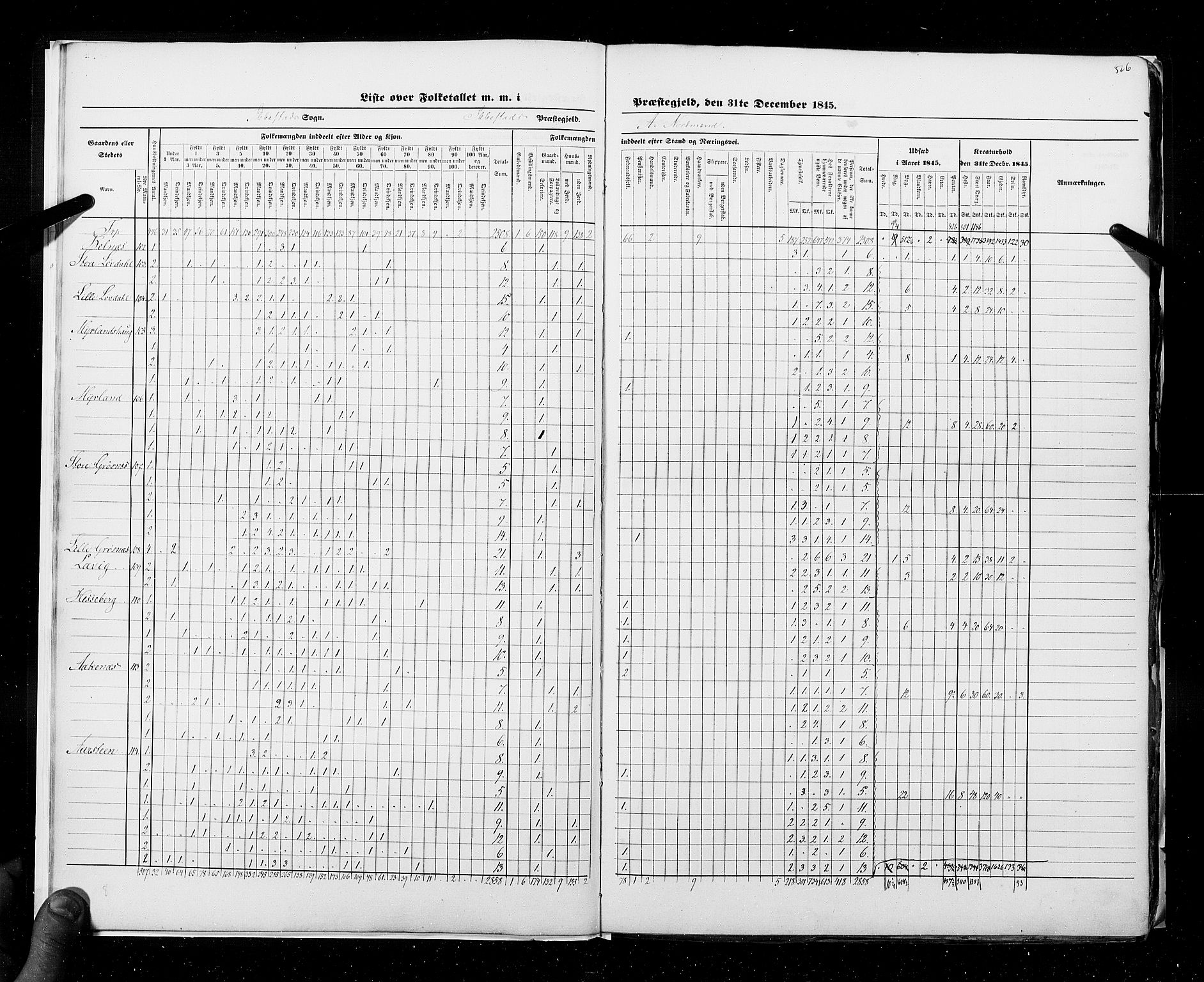 RA, Census 1845, vol. 9C: Finnmarken amt, 1845, p. 526