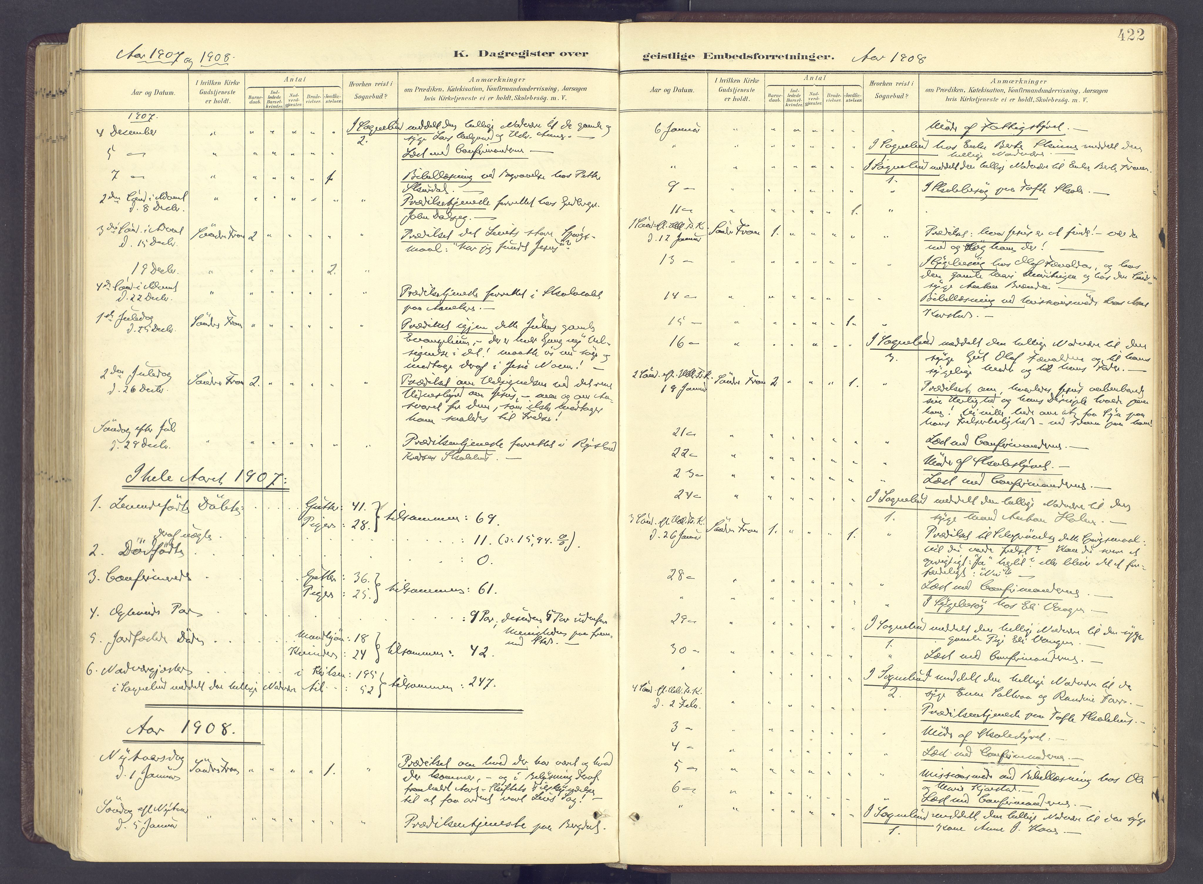 Sør-Fron prestekontor, SAH/PREST-010/H/Ha/Haa/L0004: Parish register (official) no. 4, 1898-1919, p. 422