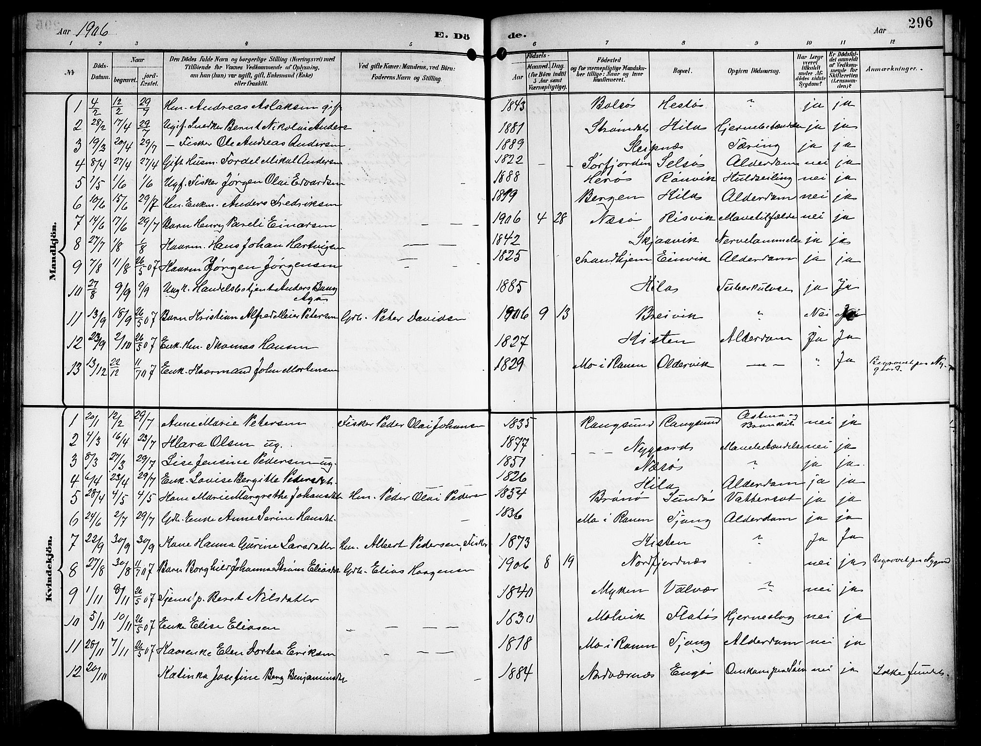Ministerialprotokoller, klokkerbøker og fødselsregistre - Nordland, SAT/A-1459/841/L0621: Parish register (copy) no. 841C05, 1897-1923, p. 296