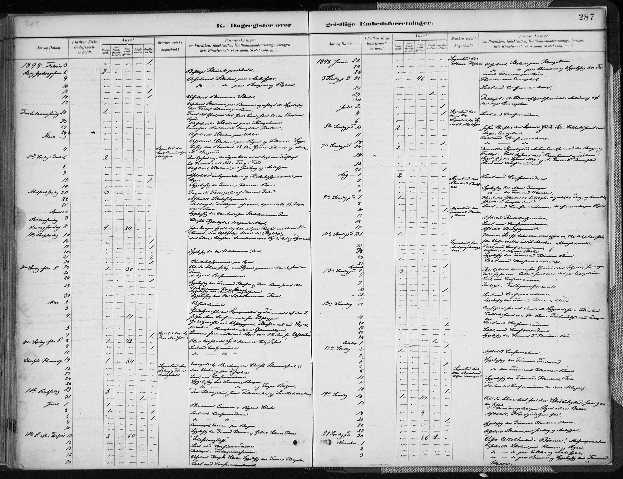 Tveit sokneprestkontor, AV/SAK-1111-0043/F/Fa/L0007: Parish register (official) no. A 7, 1887-1908, p. 287