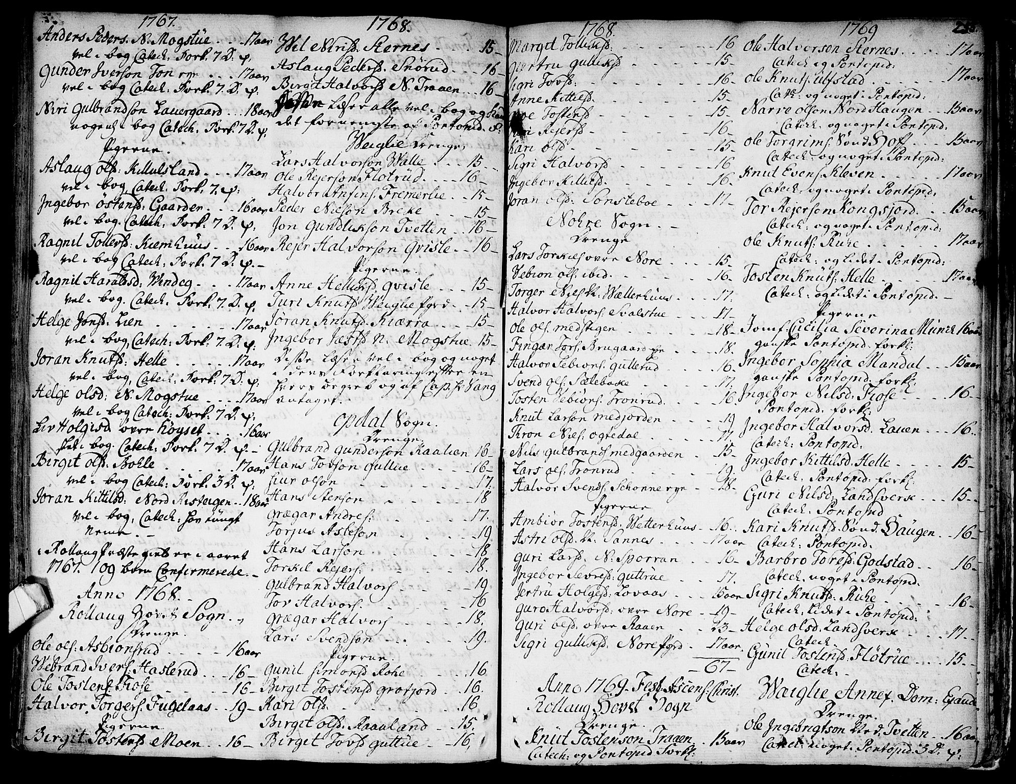 Rollag kirkebøker, SAKO/A-240/F/Fa/L0003: Parish register (official) no. I 3, 1743-1778, p. 255