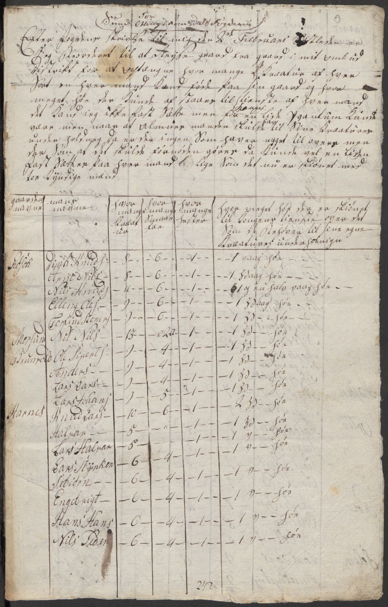 Regjeringskommisjonen 1807-1810, 1. kontor/byrå, RA/EA-2871/Dd/L0011: Kreatur og fôr: Opptelling i Nordre Bergenhus og Romsdal amt, 1808, p. 200