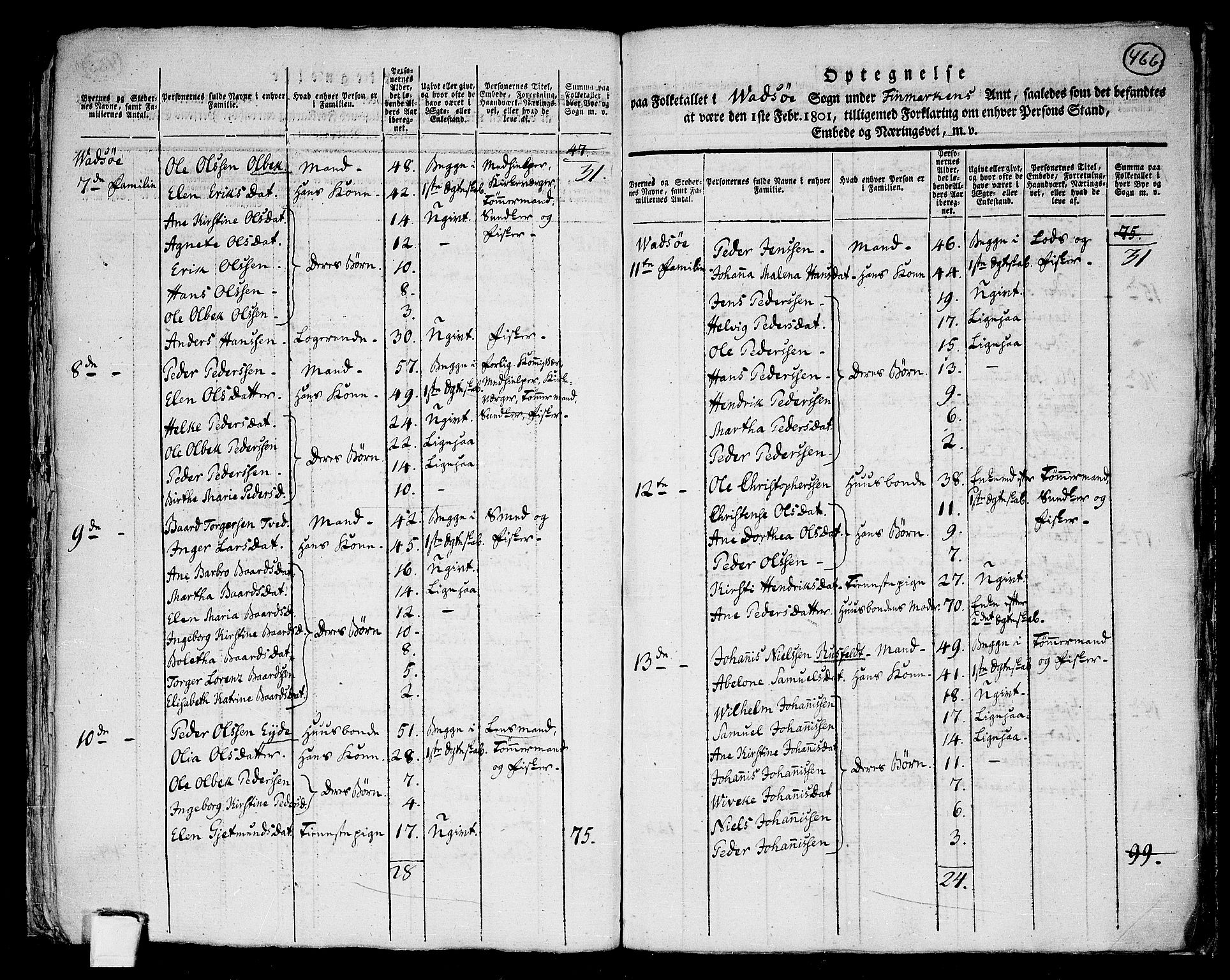 RA, 1801 census for 2003P Vadsø, 1801, p. 465b-466a