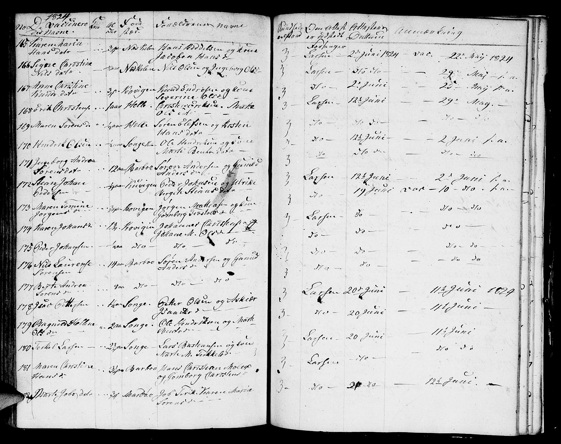 Austre Moland sokneprestkontor, AV/SAK-1111-0001/F/Fa/Faa/L0003: Parish register (official) no. A 3, 1808-1815, p. 129