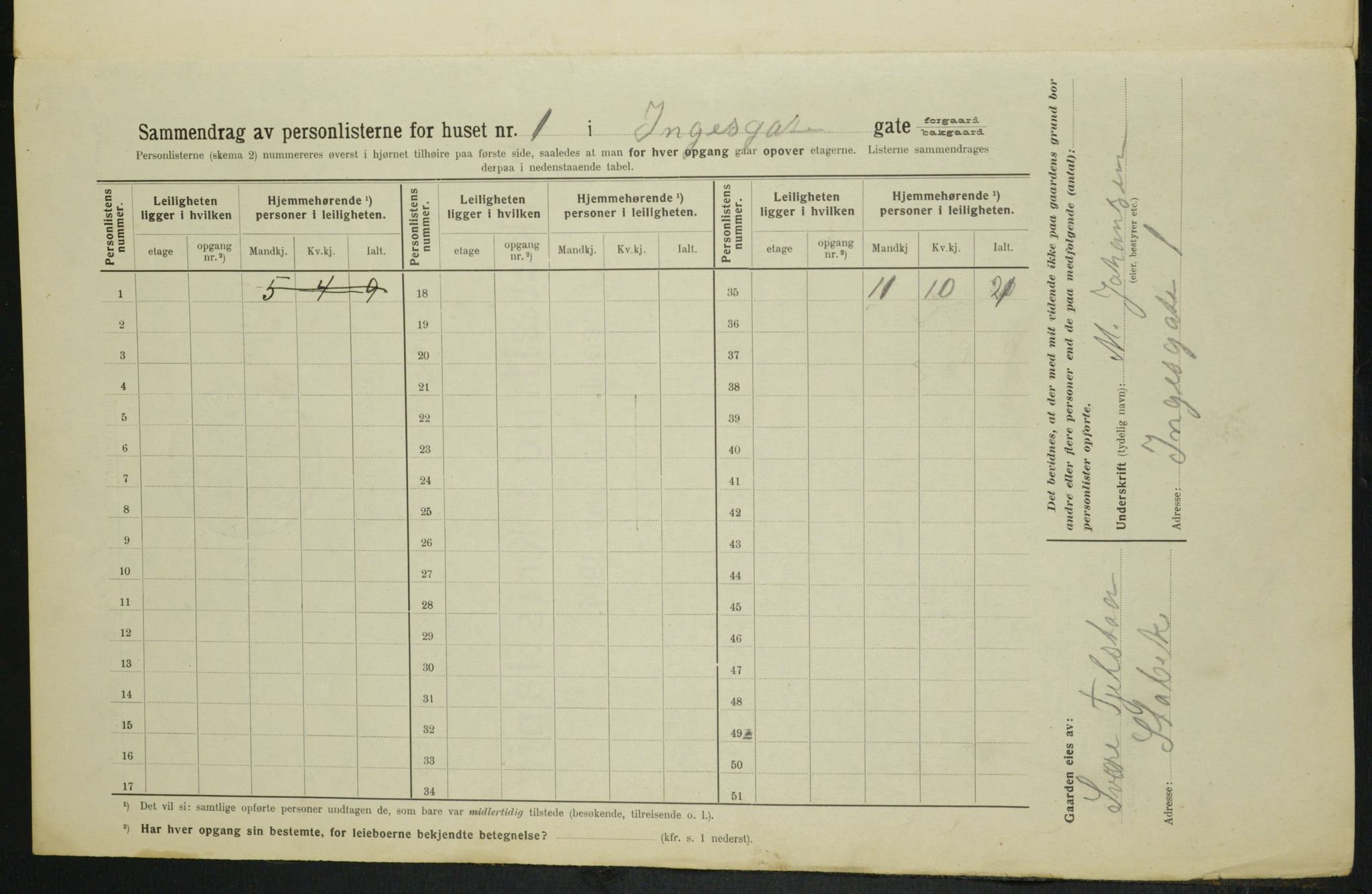 OBA, Municipal Census 1914 for Kristiania, 1914, p. 43927