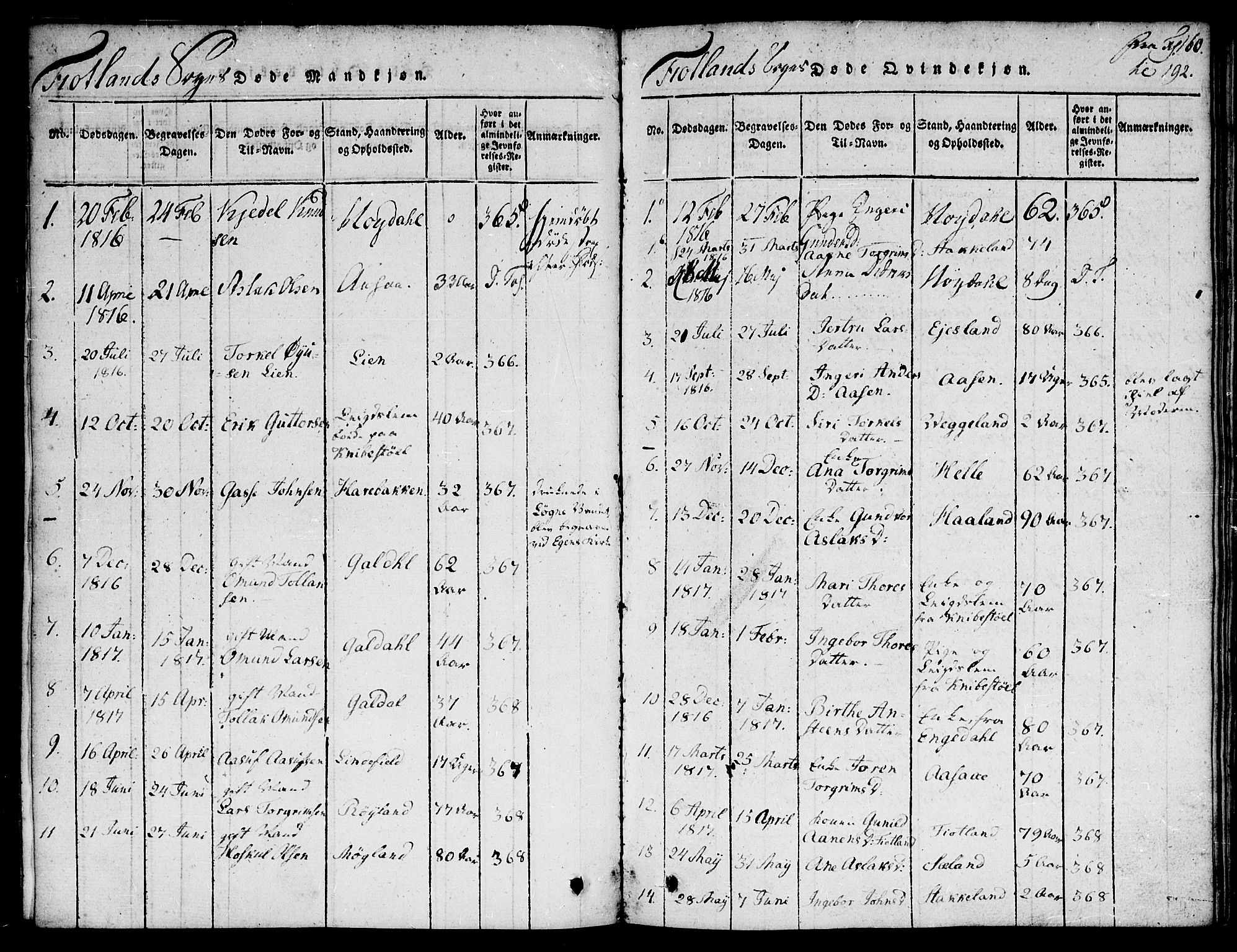 Hægebostad sokneprestkontor, SAK/1111-0024/F/Fa/Faa/L0002: Parish register (official) no. A 2 /3, 1816-1825, p. 160