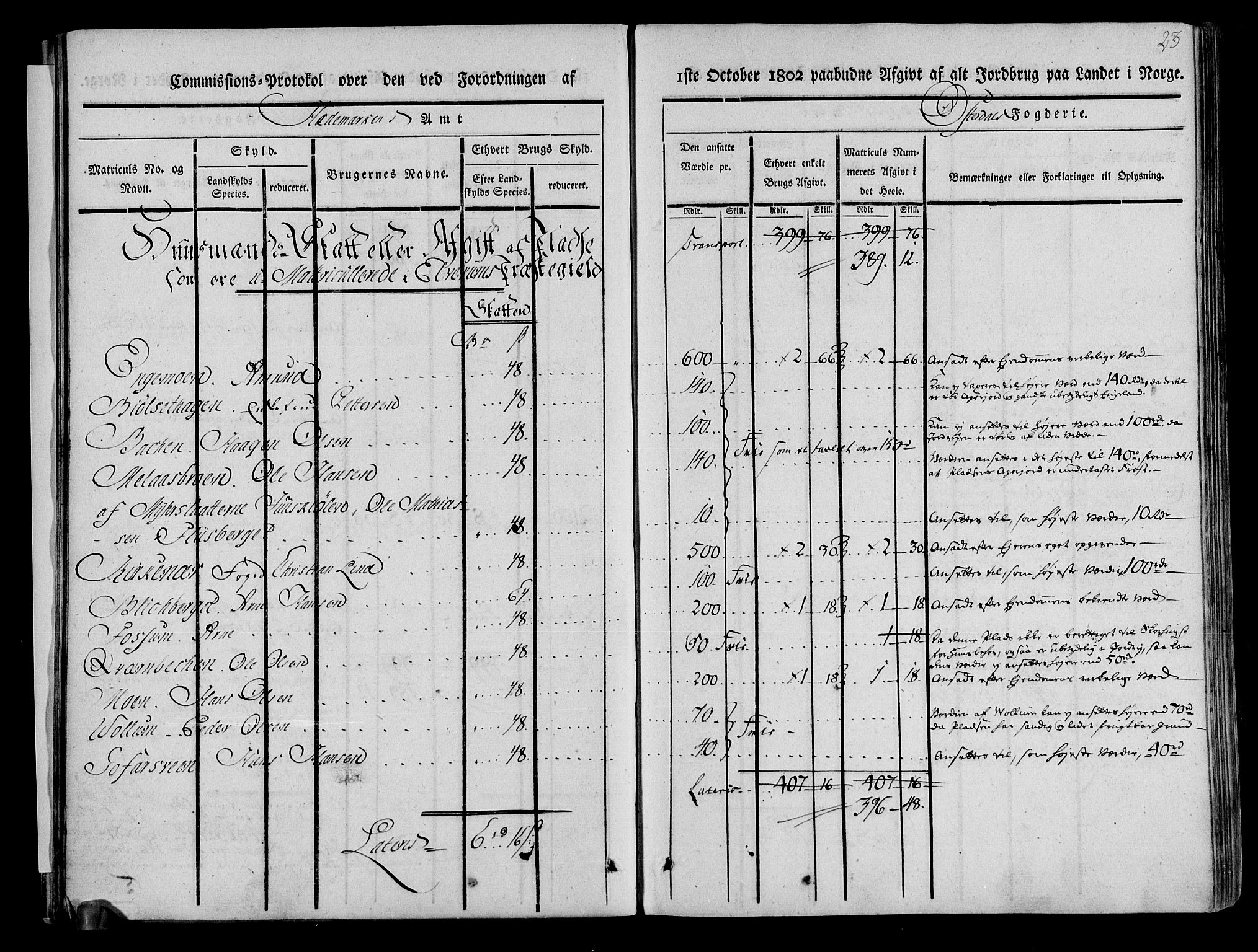 Rentekammeret inntil 1814, Realistisk ordnet avdeling, AV/RA-EA-4070/N/Ne/Nea/L0029: Østerdal fogderi. Kommisjonsprotokoll, 1803, p. 24