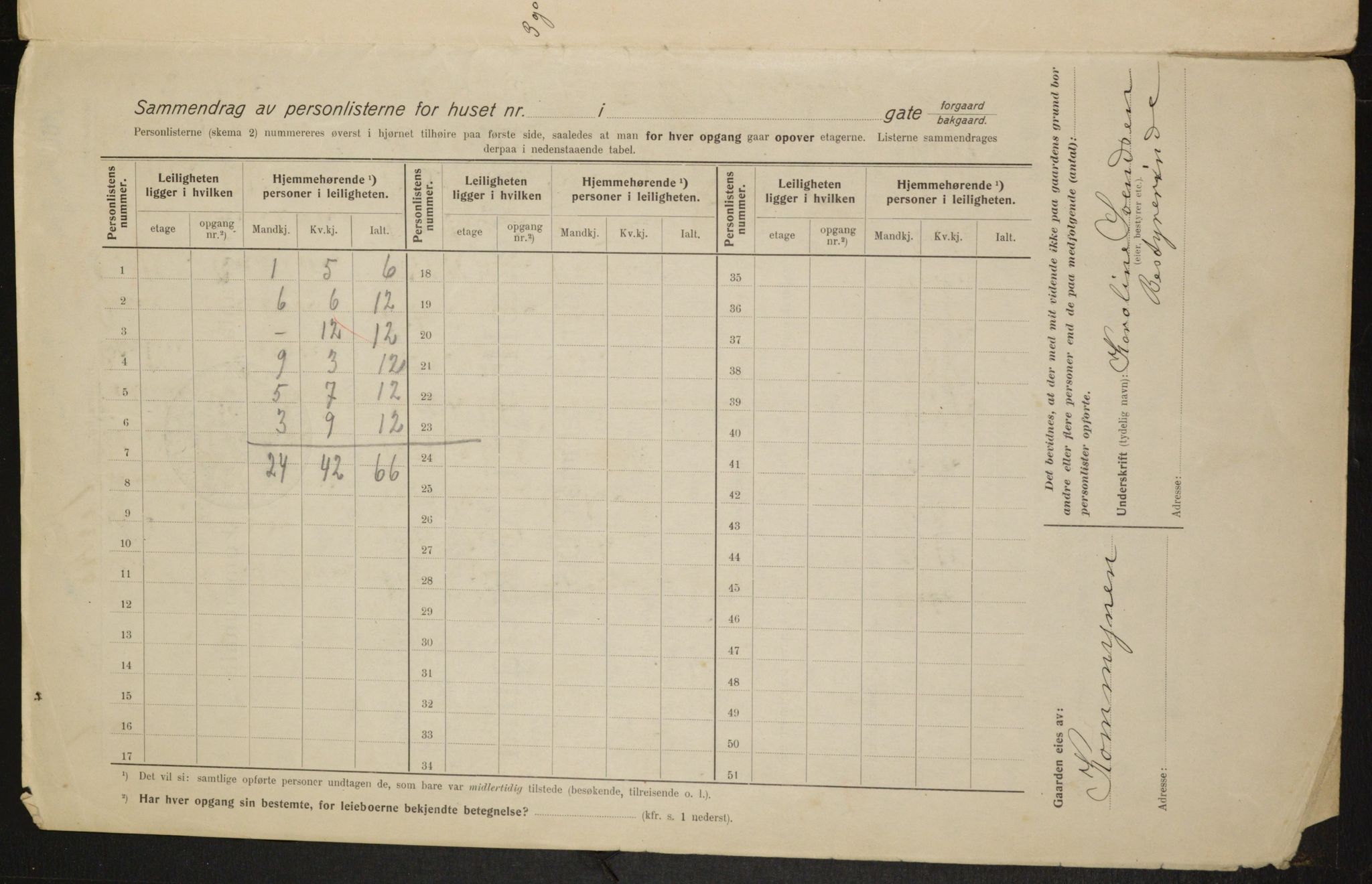 OBA, Municipal Census 1915 for Kristiania, 1915, p. 122604