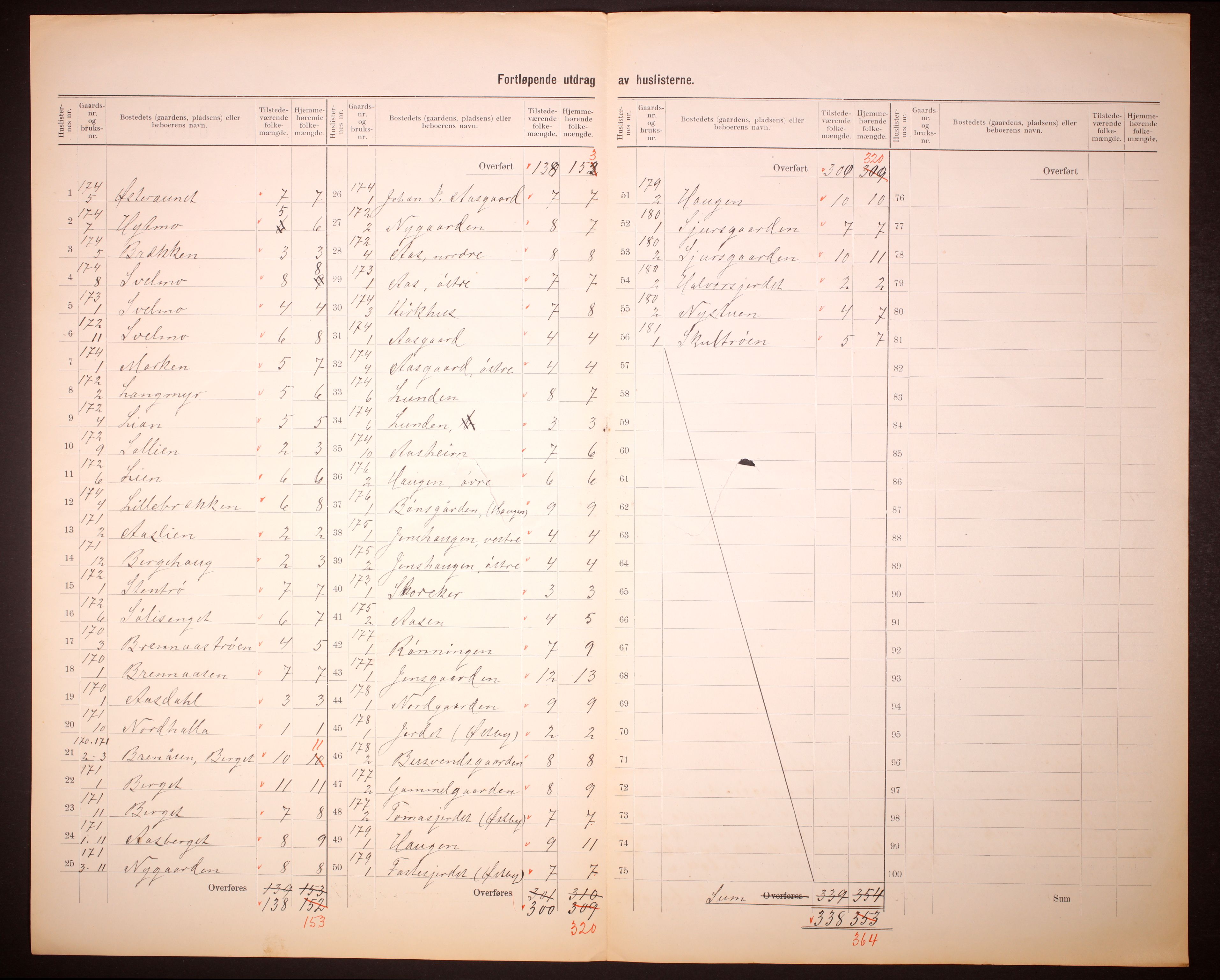 RA, 1910 census for Tydal, 1910, p. 8