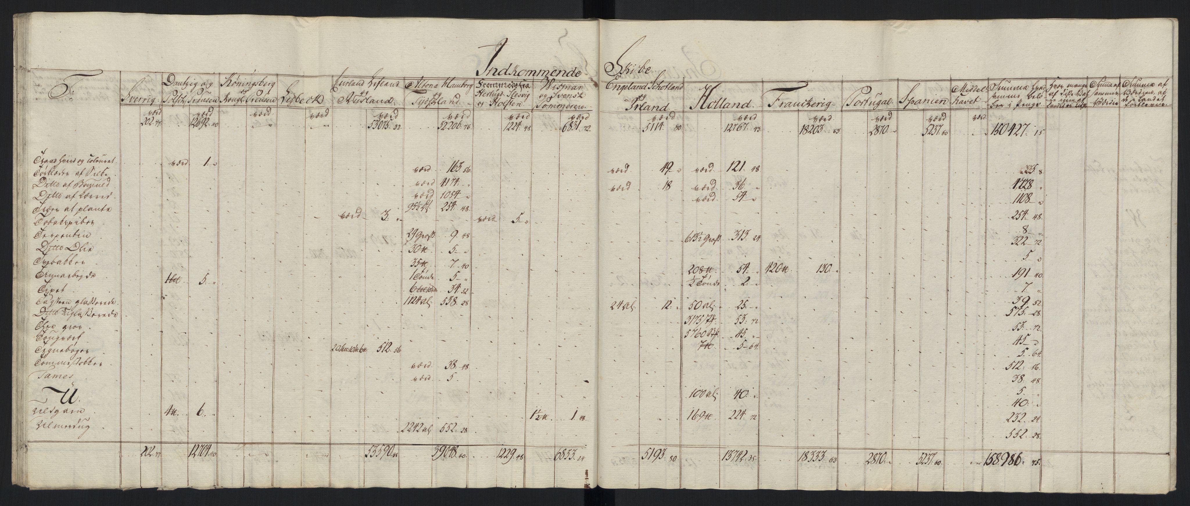 Generaltollkammeret, tollregnskaper, RA/EA-5490/R33/L0213/0001: Tollregnskaper Trondheim A / Tabeller over inn- og utførte varer fra og til fremmede steder, 1786-1795, p. 175