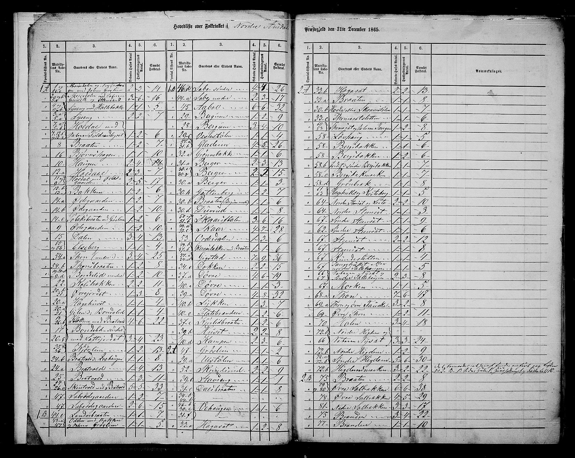 RA, 1865 census for Nord-Aurdal, 1865, p. 6