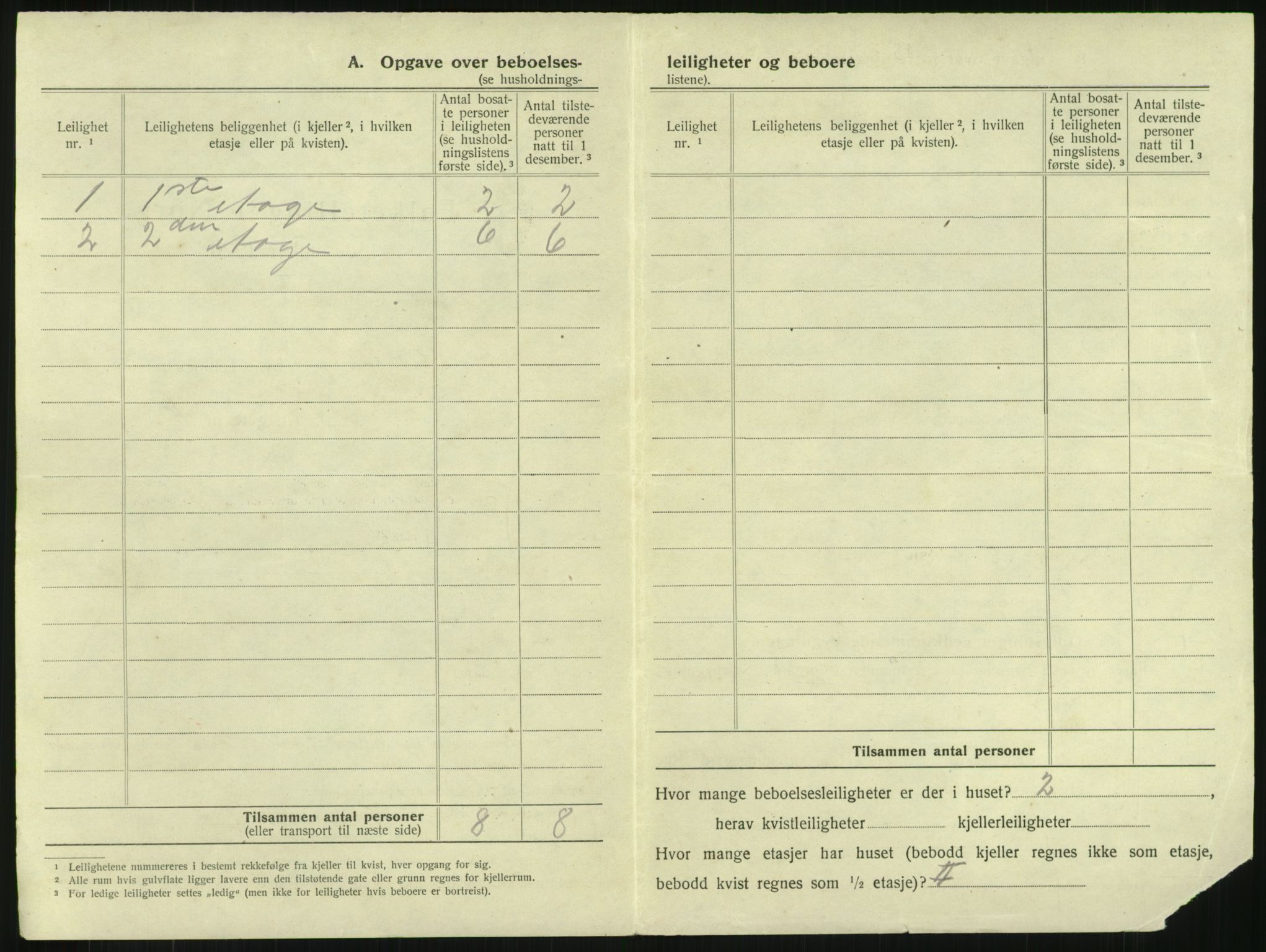 SAKO, 1920 census for Larvik, 1920, p. 1911