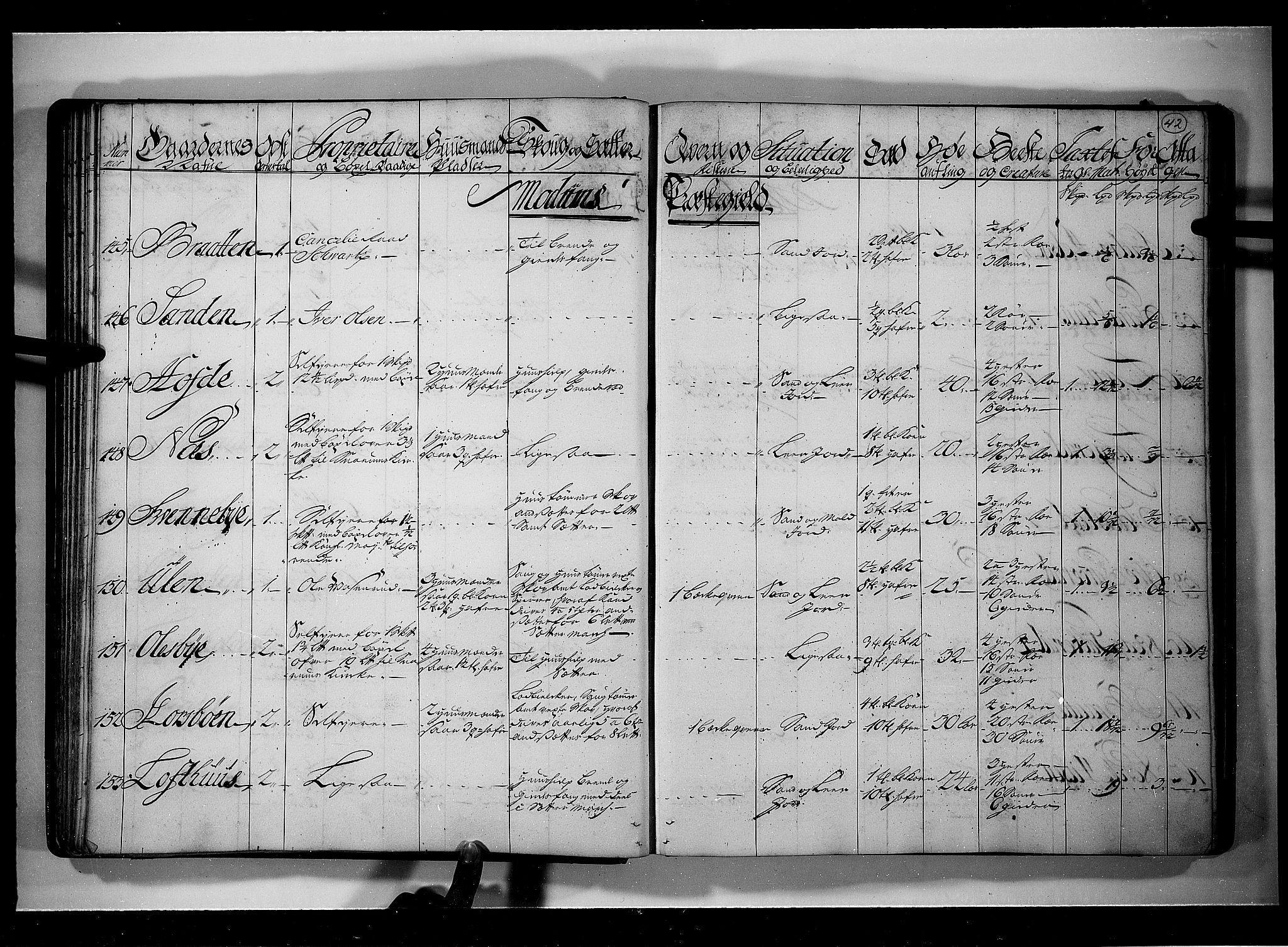 Rentekammeret inntil 1814, Realistisk ordnet avdeling, AV/RA-EA-4070/N/Nb/Nbf/L0111: Buskerud eksaminasjonsprotokoll, 1723, p. 41b-42a