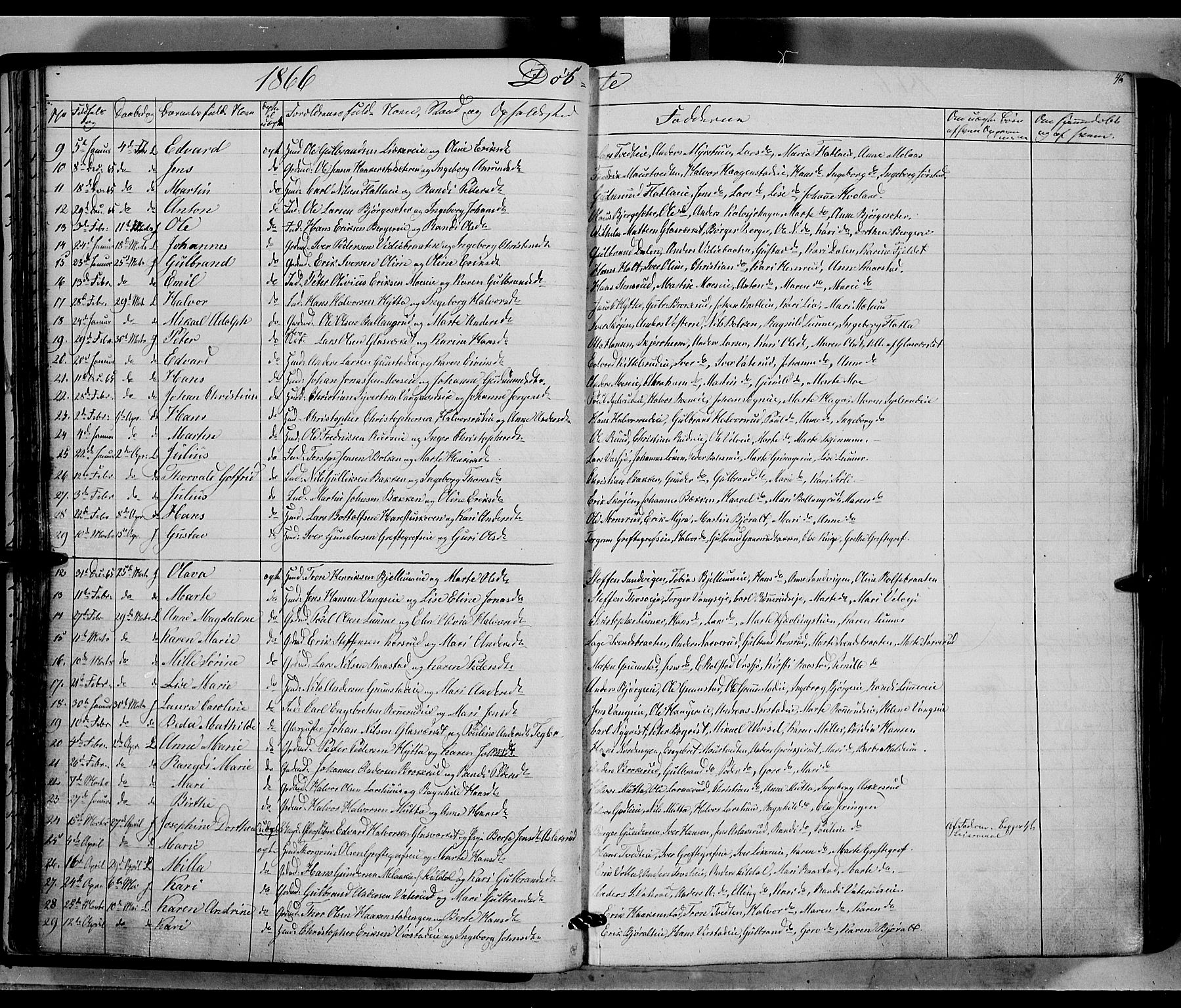 Jevnaker prestekontor, SAH/PREST-116/H/Ha/Haa/L0007: Parish register (official) no. 7, 1858-1876, p. 46