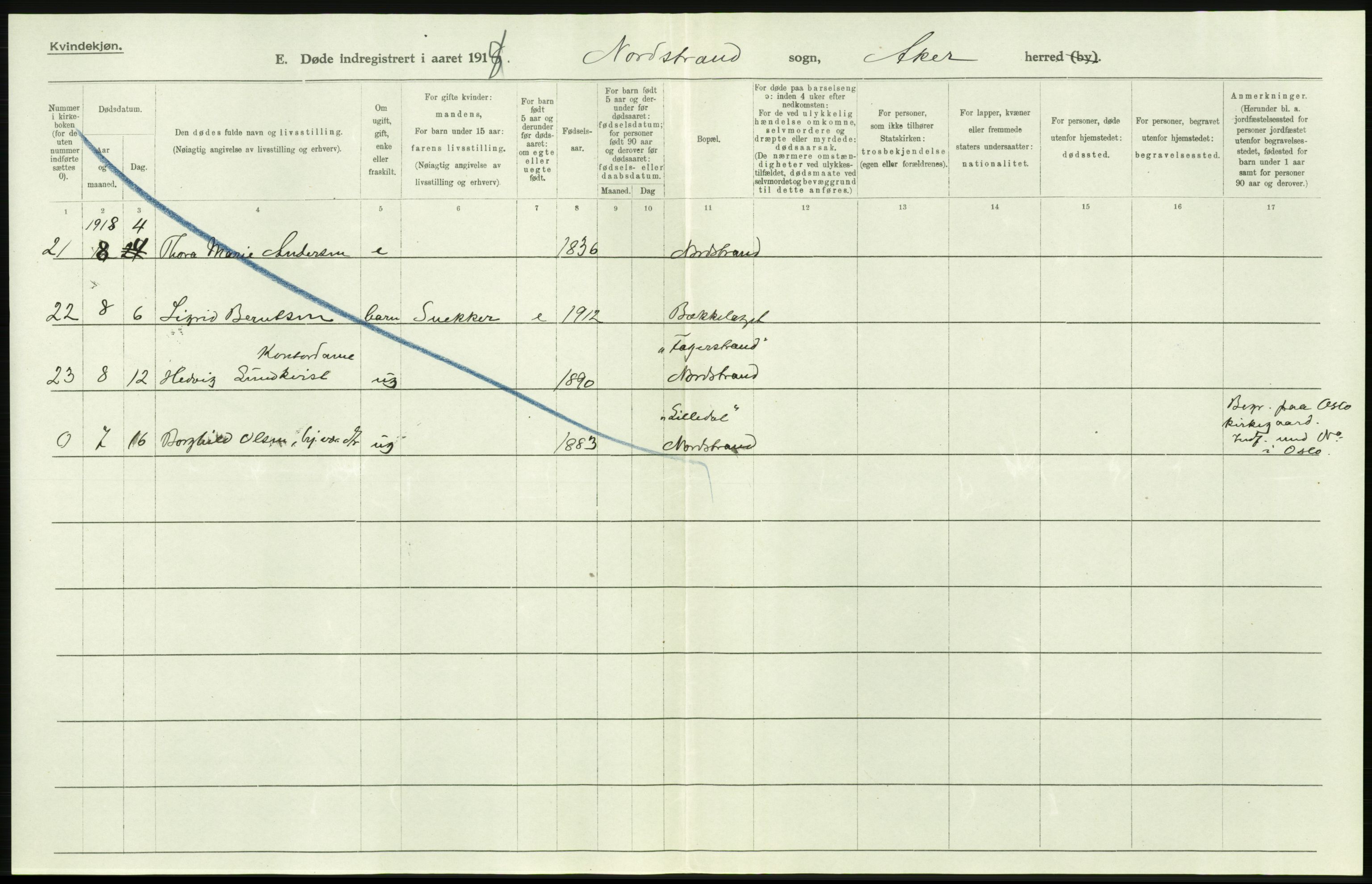 Statistisk sentralbyrå, Sosiodemografiske emner, Befolkning, AV/RA-S-2228/D/Df/Dfb/Dfbh/L0006: Akershus fylke: Døde. Bygder og byer., 1918, p. 416