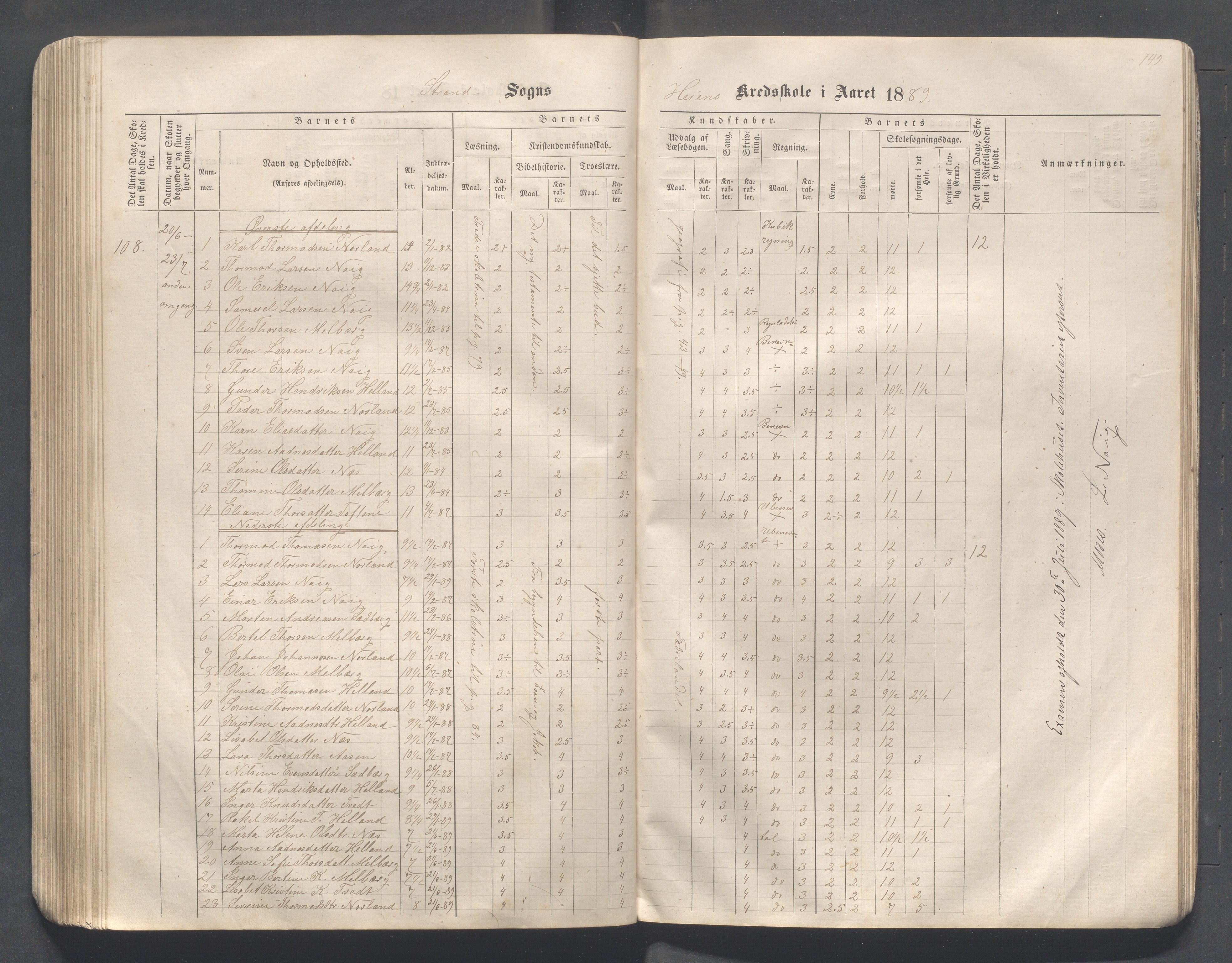 Strand kommune - Hidle, Heien, Heng, Jøssang, Kvalvåg og Midttun skole, IKAR/A-159/H/L0001: Skoleprotokoll for skolekretsene Hidle, Heng, Jøssang, og Heien, 1864-1891, p. 149