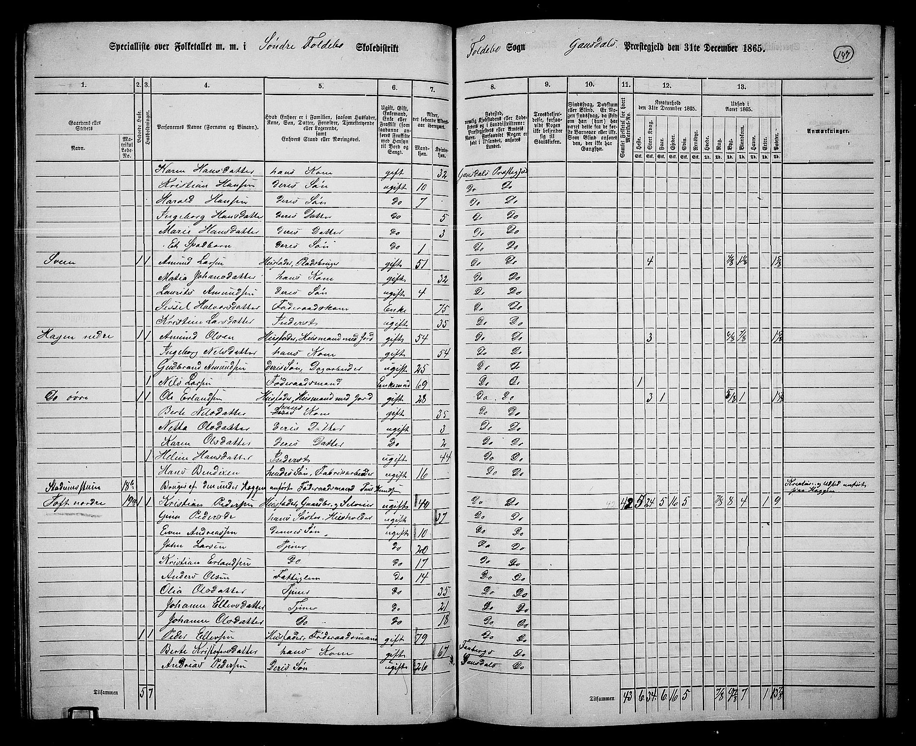 RA, 1865 census for Gausdal, 1865, p. 129