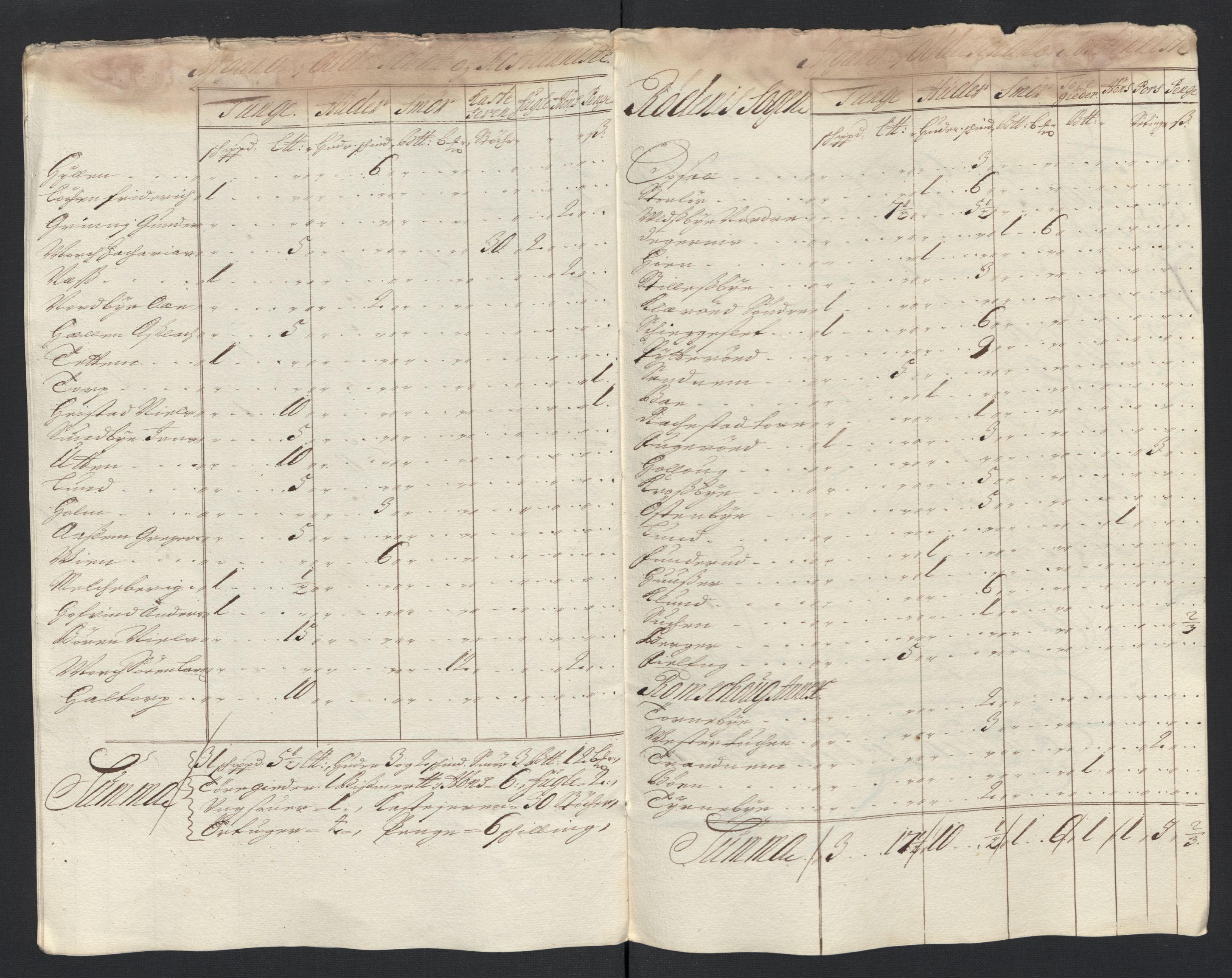 Rentekammeret inntil 1814, Reviderte regnskaper, Fogderegnskap, AV/RA-EA-4092/R07/L0295: Fogderegnskap Rakkestad, Heggen og Frøland, 1703, p. 342