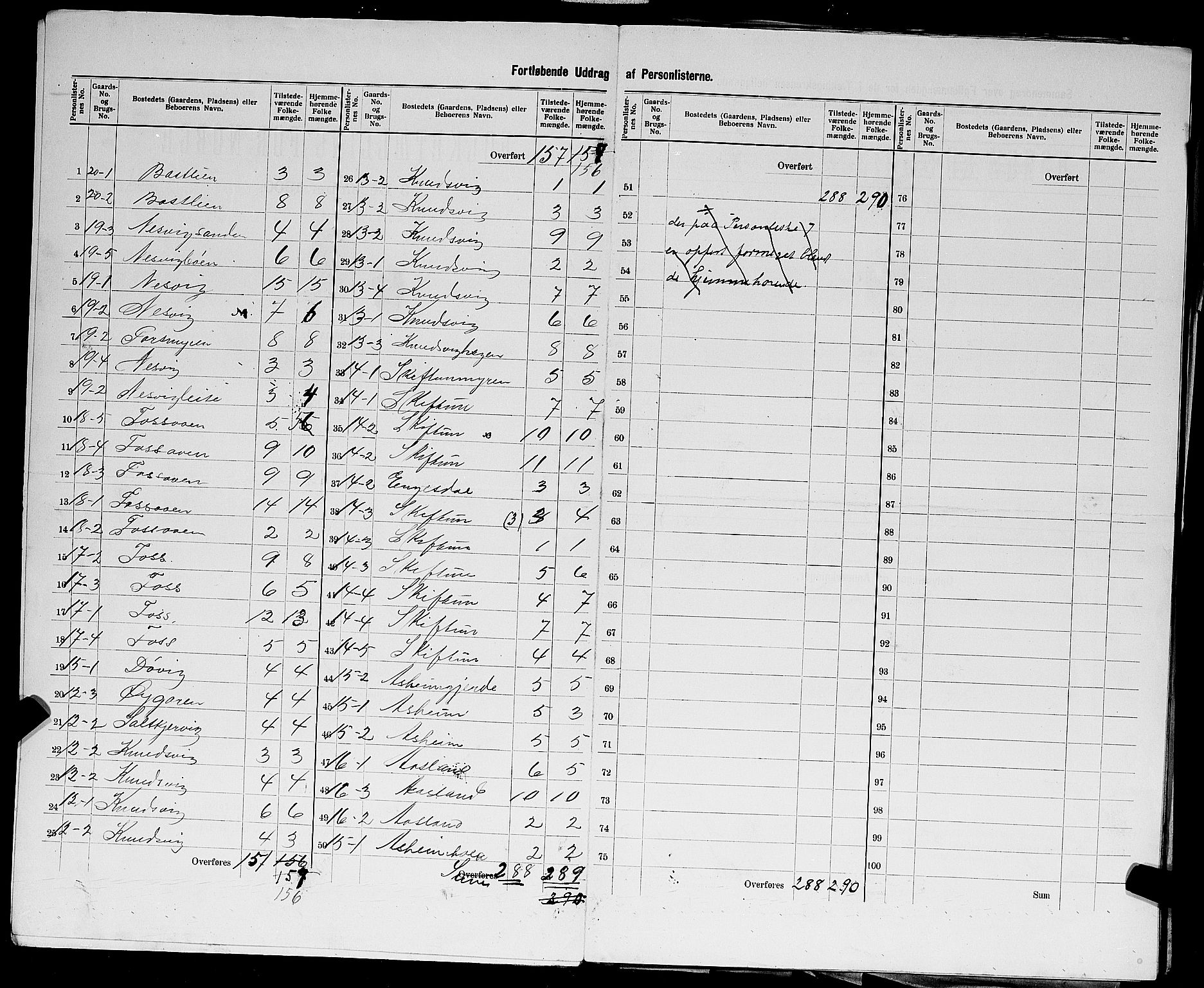 SAST, 1900 census for Hjelmeland, 1900, p. 24