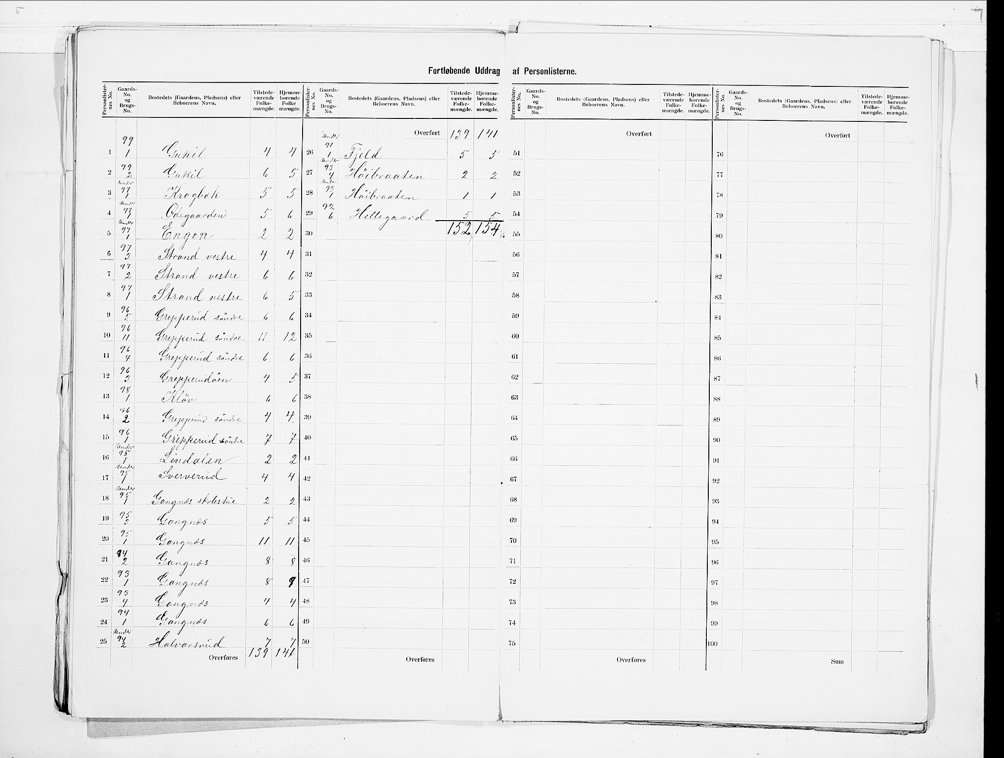 SAO, 1900 census for Høland, 1900, p. 21