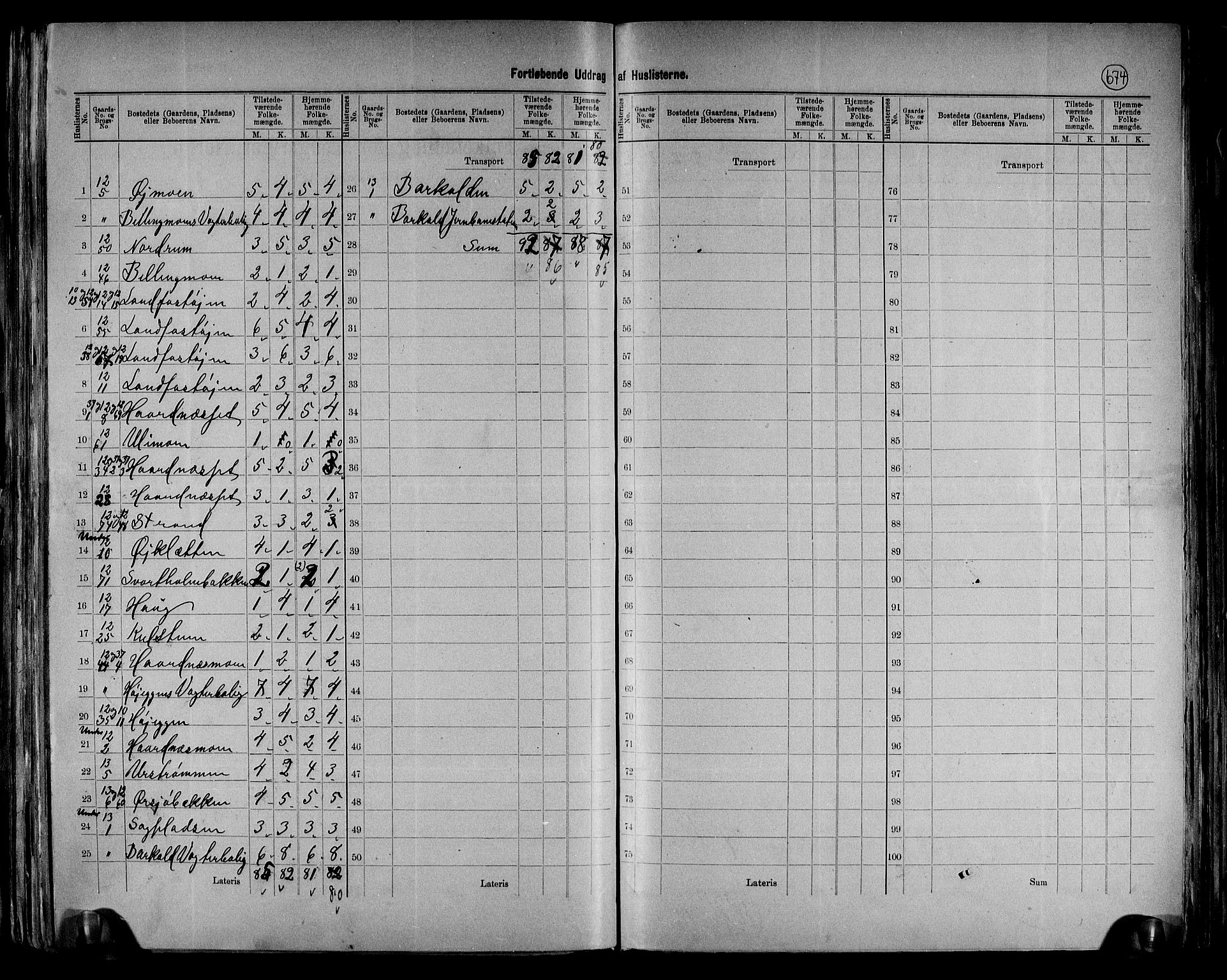 RA, 1891 census for 0438 Lille Elvedalen, 1891, p. 12