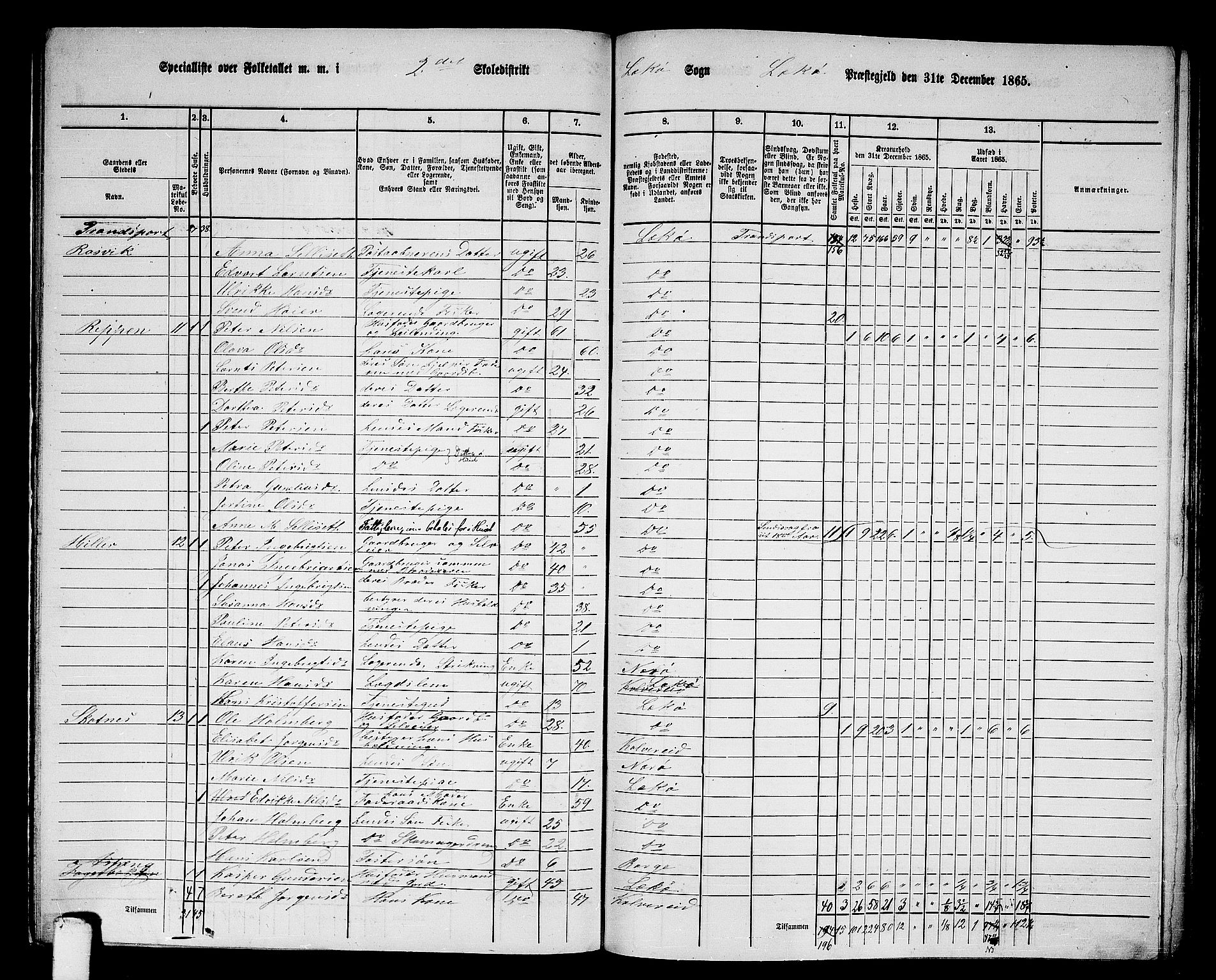 RA, 1865 census for Leka, 1865, p. 11