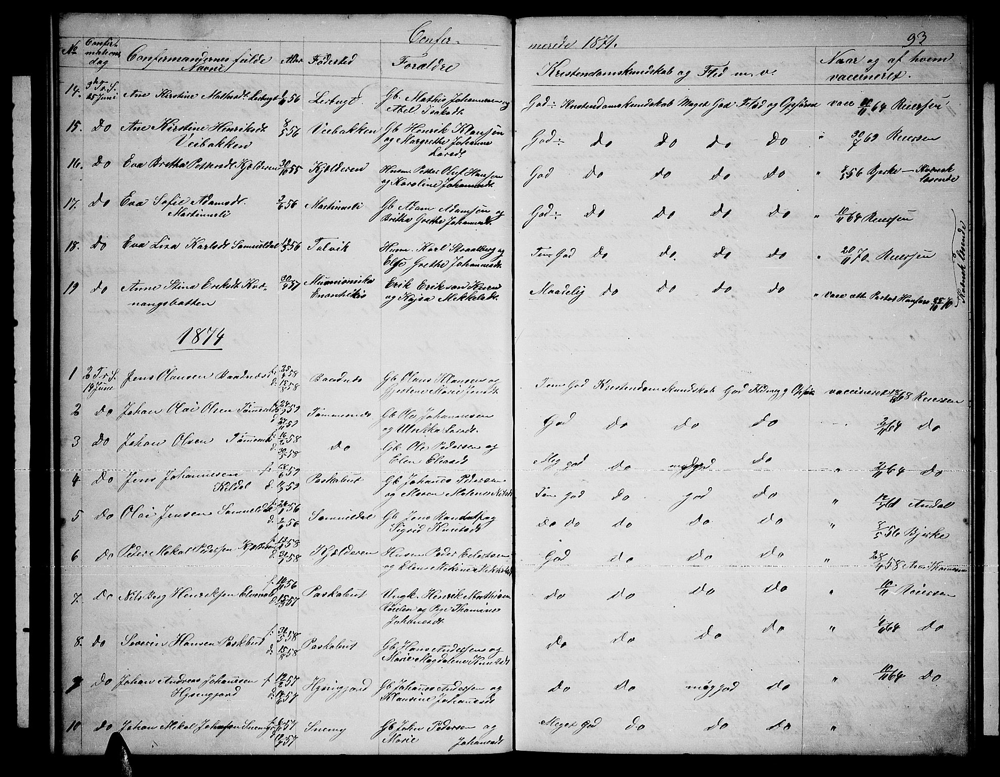 Skjervøy sokneprestkontor, SATØ/S-1300/H/Ha/Hab/L0019klokker: Parish register (copy) no. 19, 1863-1877, p. 93
