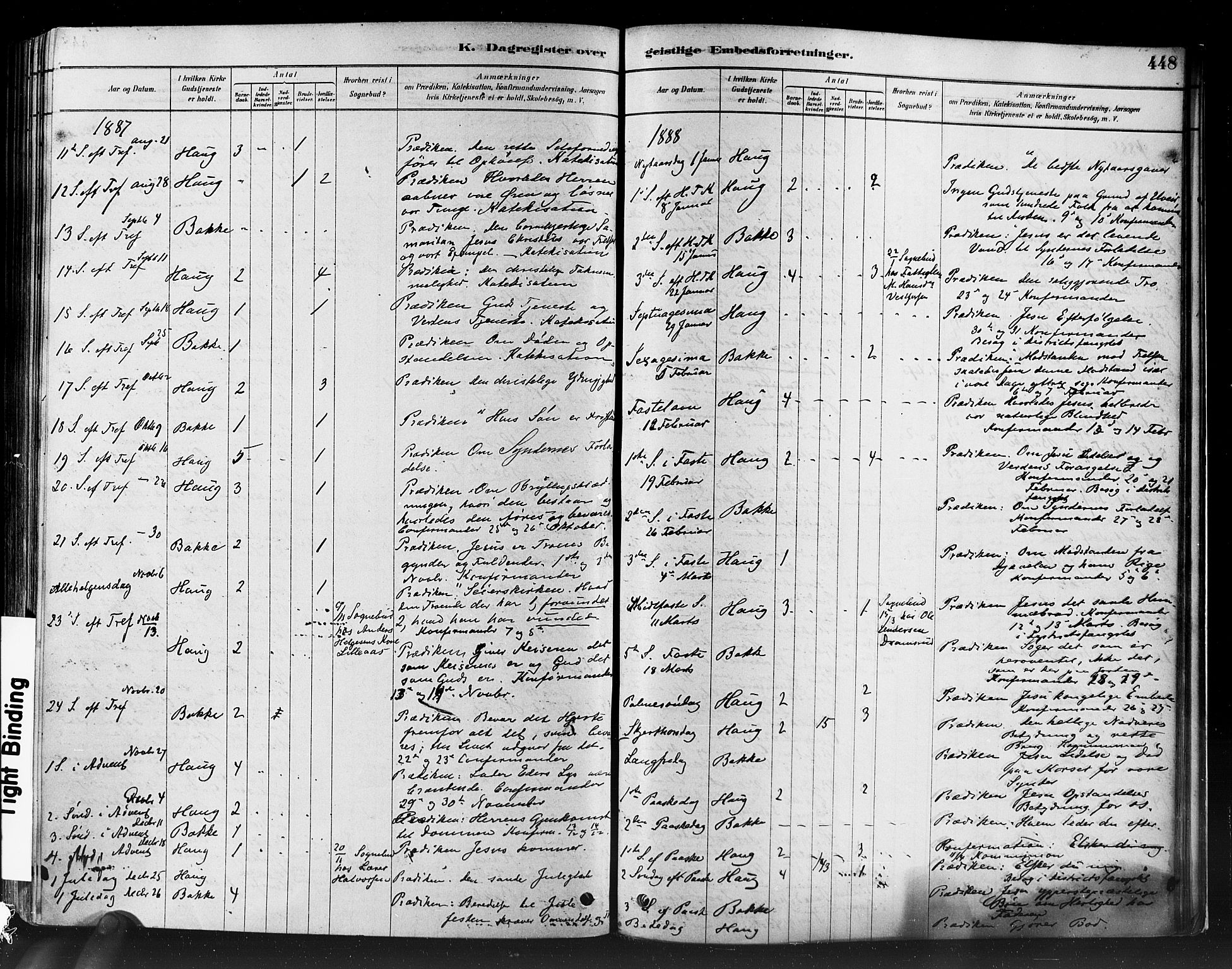 Eiker kirkebøker, SAKO/A-4/F/Fb/L0001: Parish register (official) no. II 1, 1878-1888, p. 448