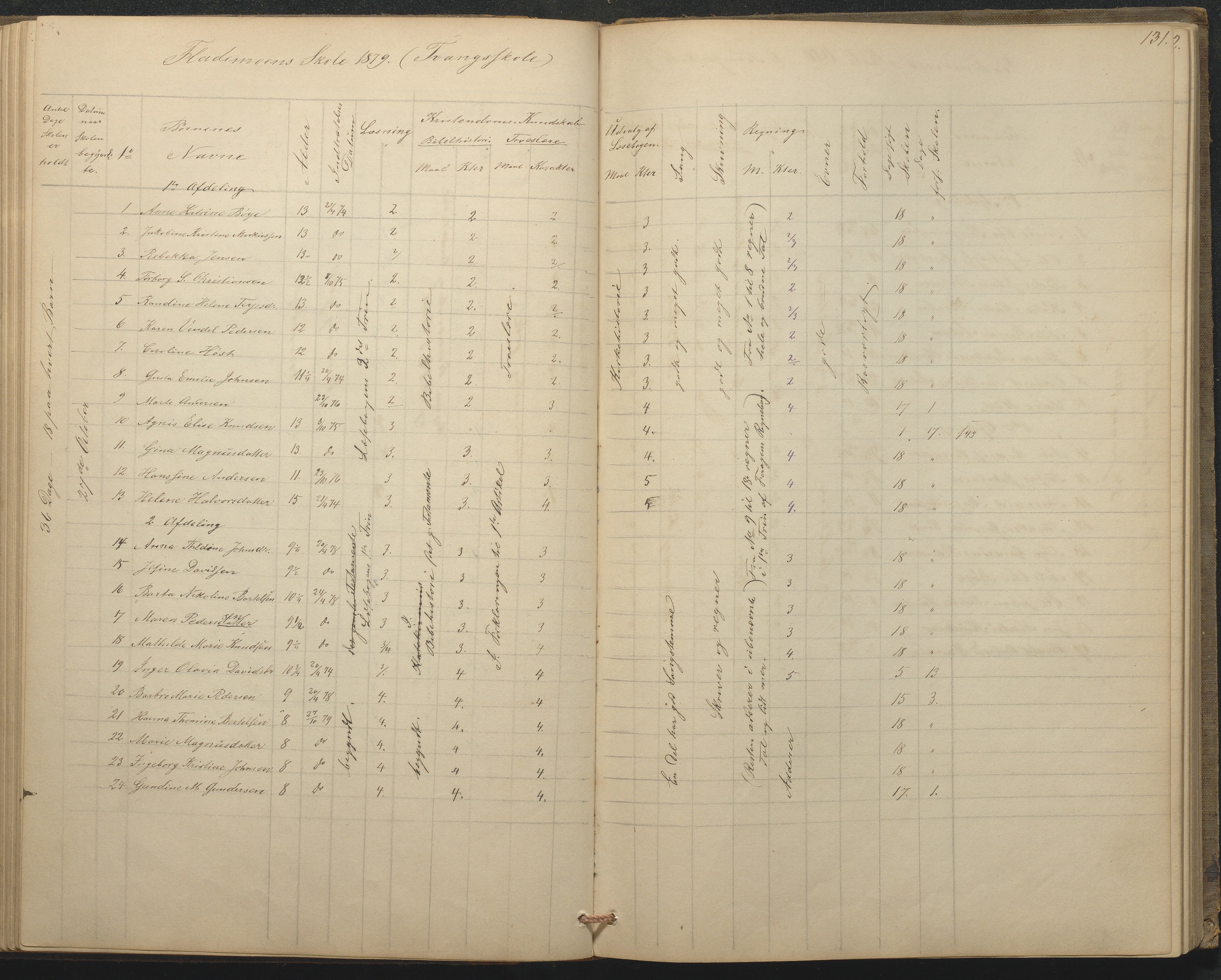 Tromøy kommune frem til 1971, AAKS/KA0921-PK/04/L0015: Flademoen - Karakterprotokoll, 1851-1890, p. 131