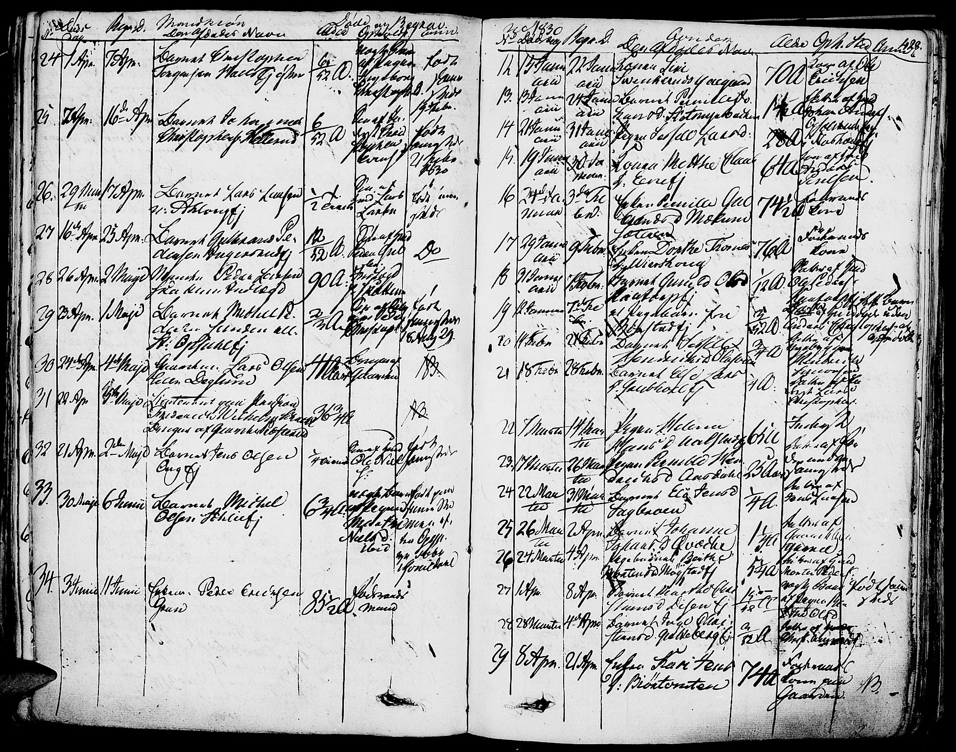 Vang prestekontor, Hedmark, AV/SAH-PREST-008/H/Ha/Haa/L0009: Parish register (official) no. 9, 1826-1841, p. 428