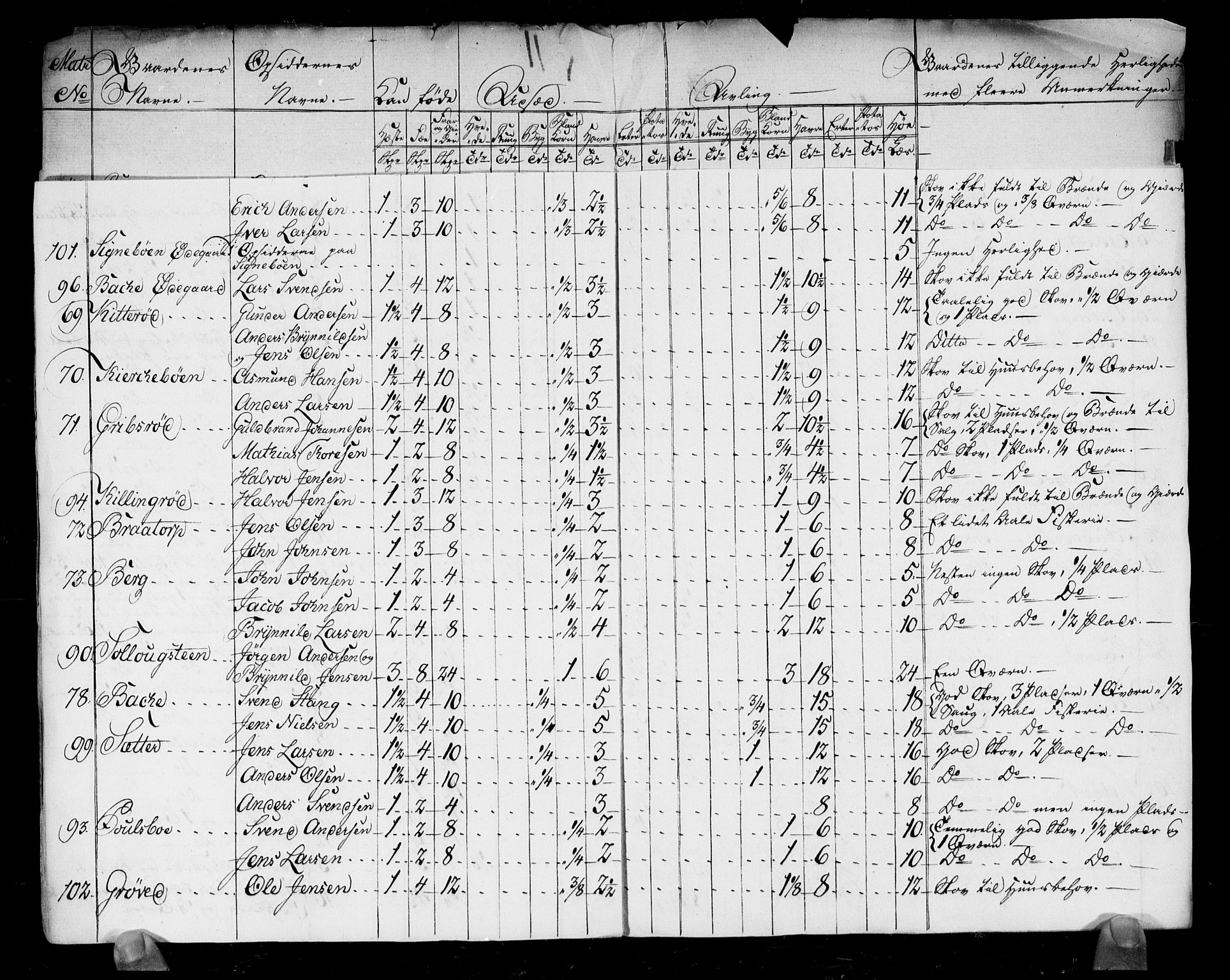 Rentekammeret inntil 1814, Realistisk ordnet avdeling, AV/RA-EA-4070/N/Ne/Nea/L0005: Idd og Marker fogderi. Kommisjonsprotokoll, 1803, p. 38