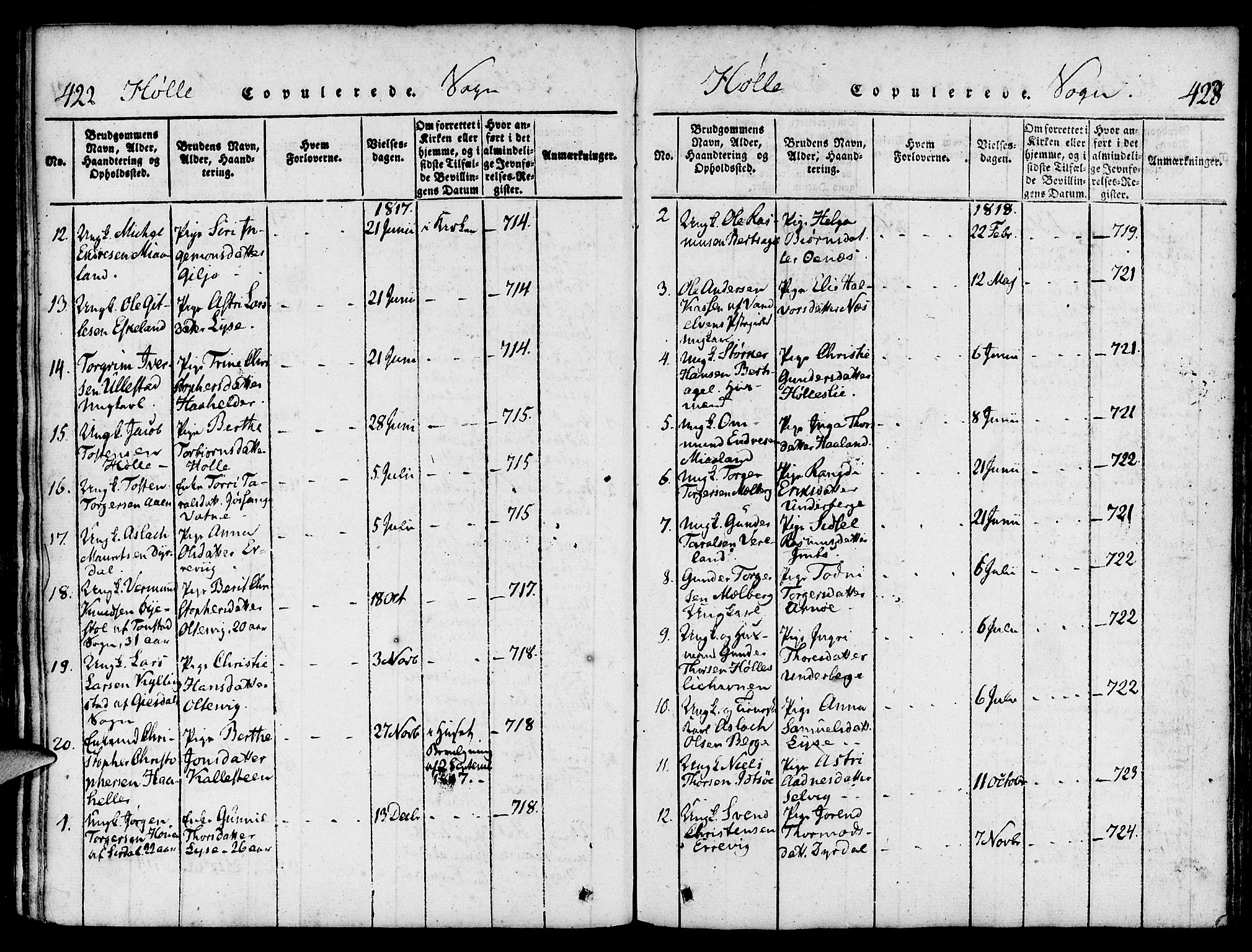 Strand sokneprestkontor, SAST/A-101828/H/Ha/Haa/L0004: Parish register (official) no. A 4 /2, 1816-1833, p. 422-423