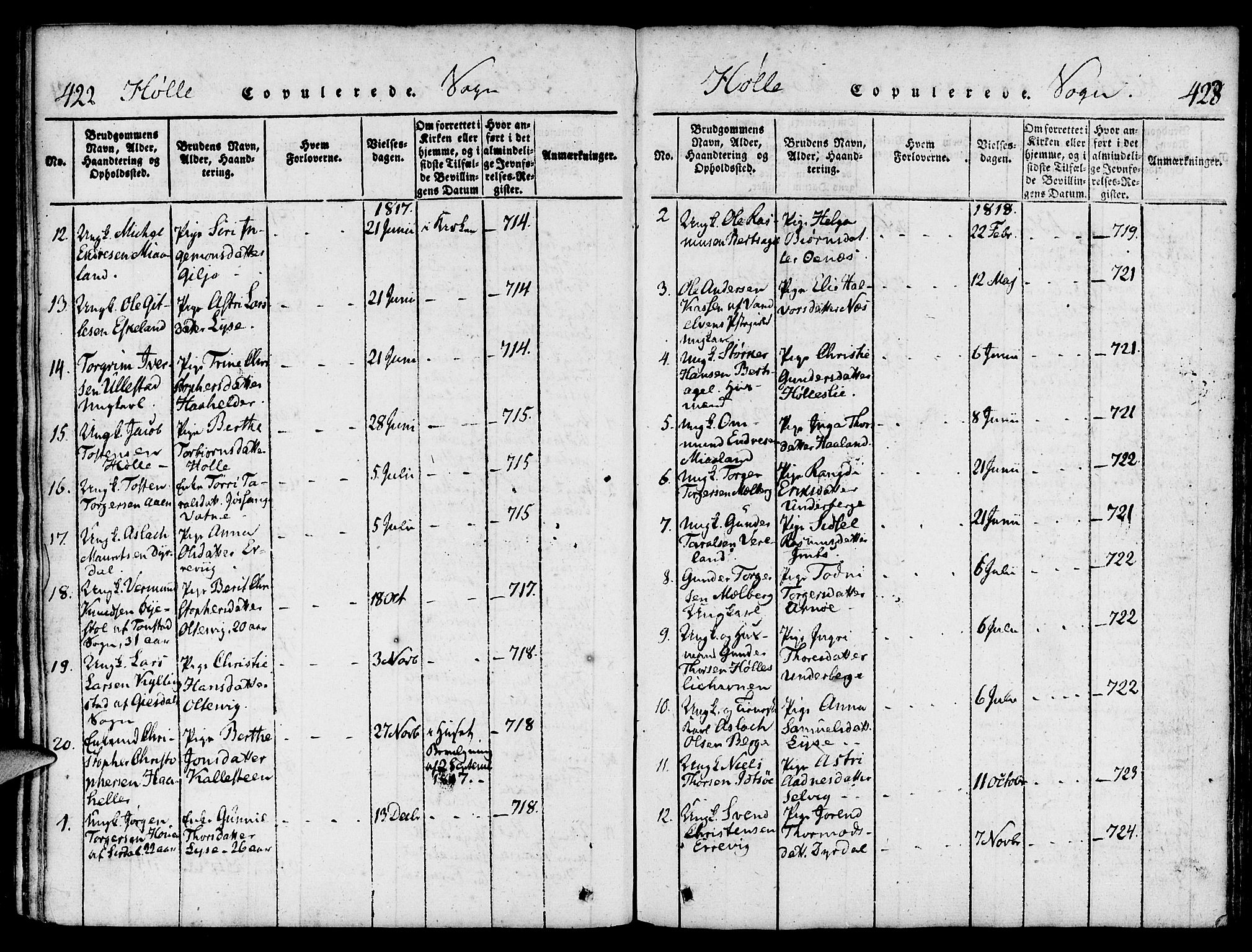 Strand sokneprestkontor, AV/SAST-A-101828/H/Ha/Haa/L0004: Parish register (official) no. A 4 /2, 1816-1833, p. 422-423