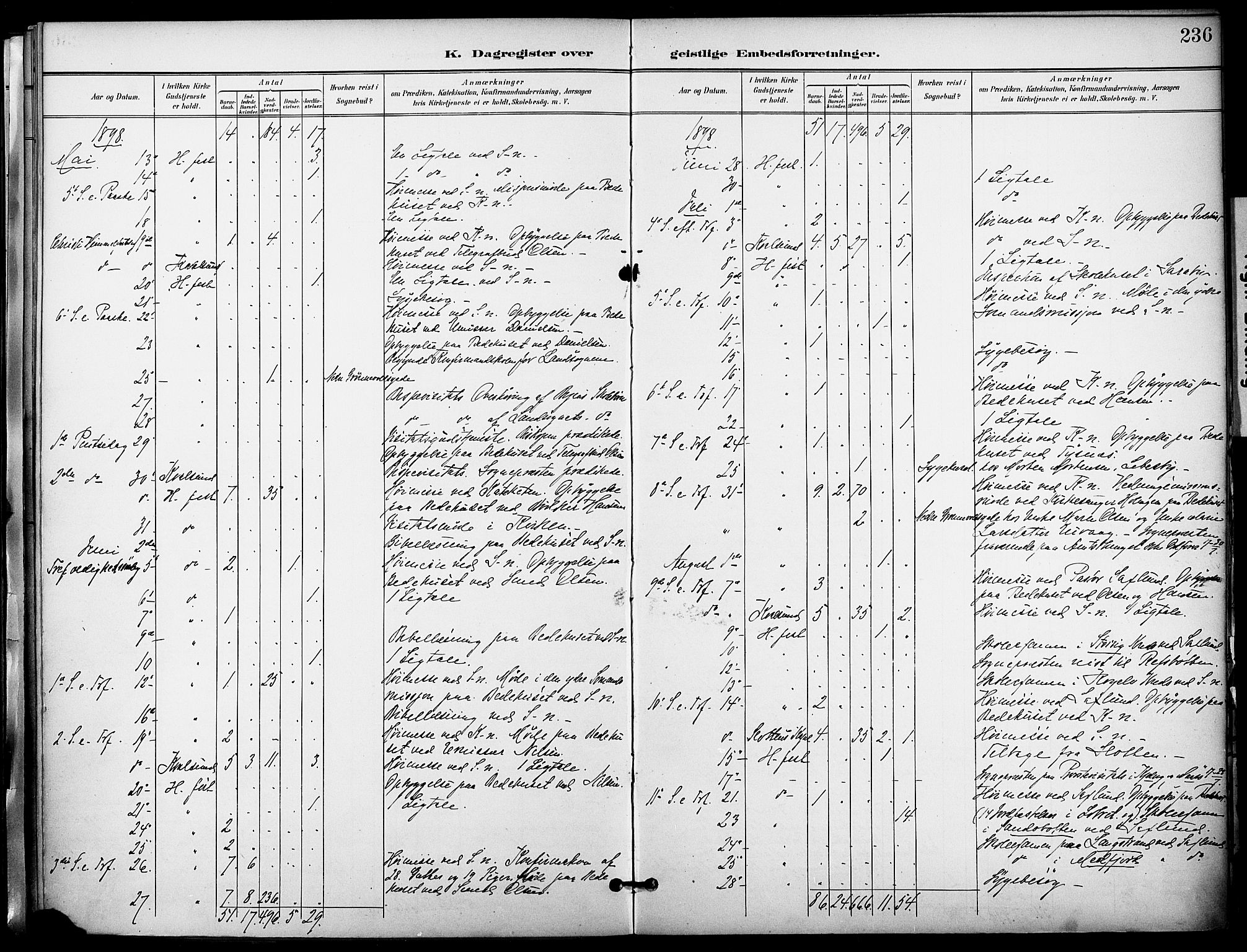 Hammerfest sokneprestkontor, AV/SATØ-S-1347/H/Ha/L0010.kirke: Parish register (official) no. 10, 1898-1905, p. 236