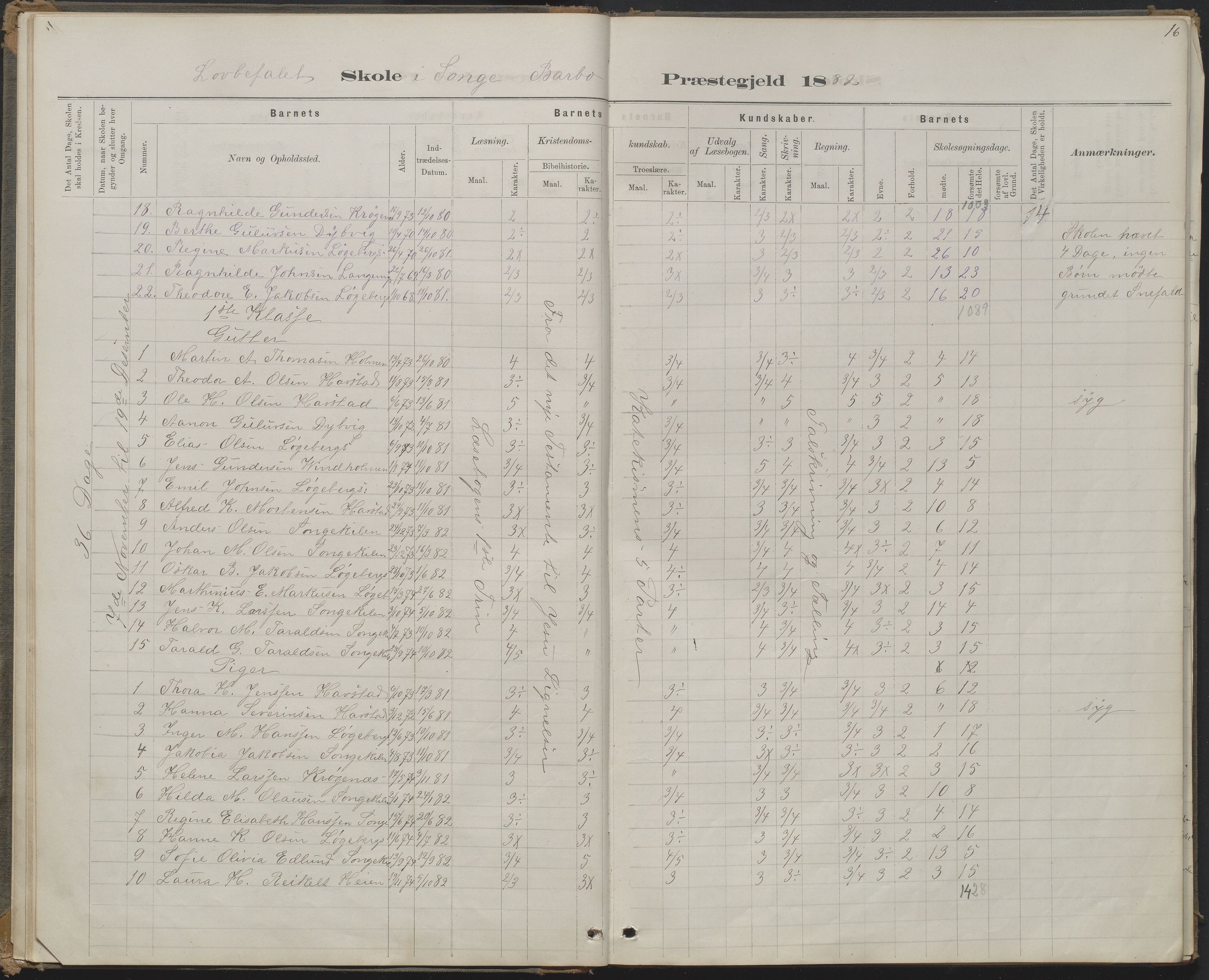 Arendal kommune, Katalog I, AAKS/KA0906-PK-I/07/L0368: Karakterprotokol lærerens skole, 1880-1893, p. 16