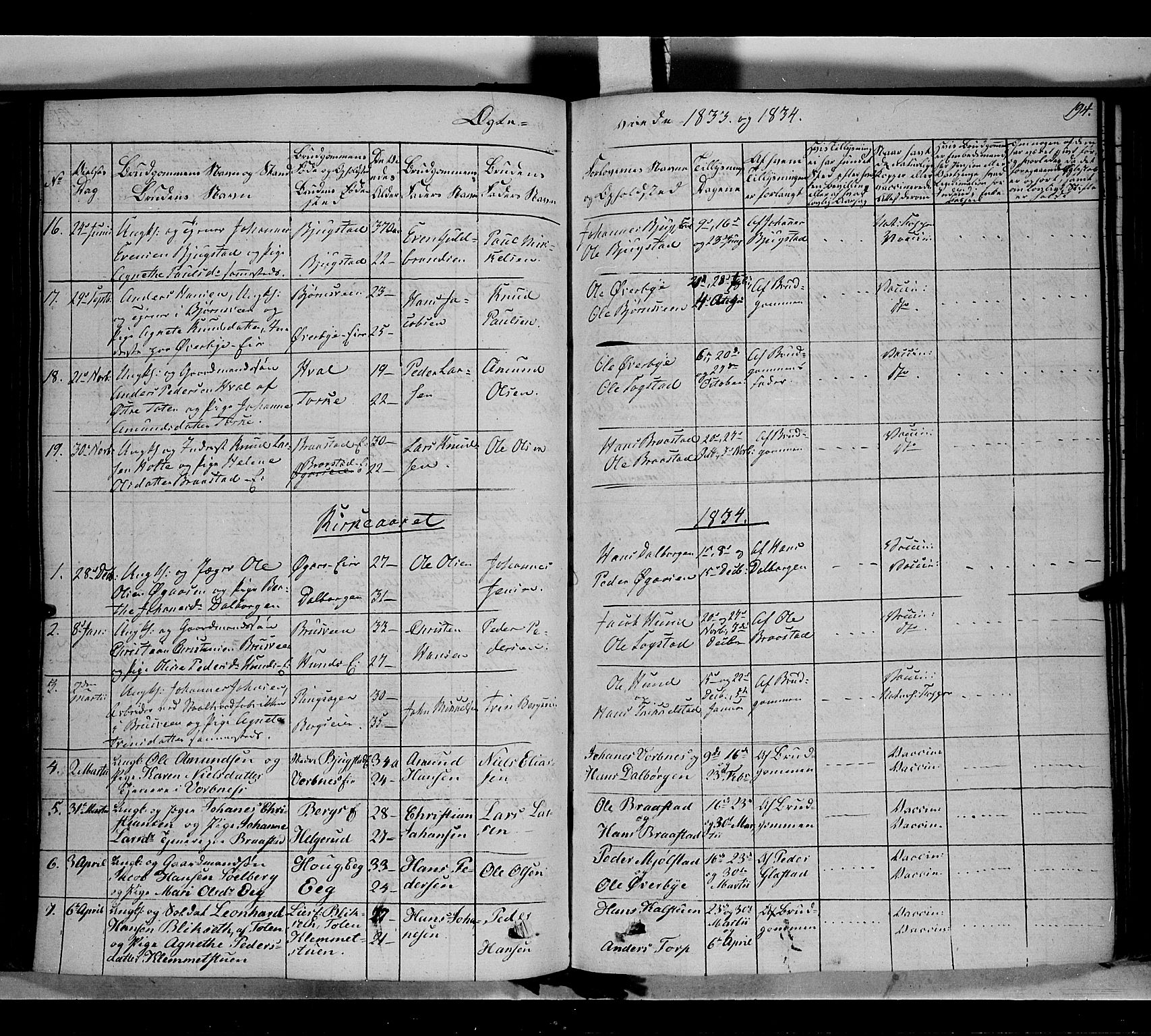 Vardal prestekontor, SAH/PREST-100/H/Ha/Haa/L0005: Parish register (official) no. 5, 1831-1853, p. 194