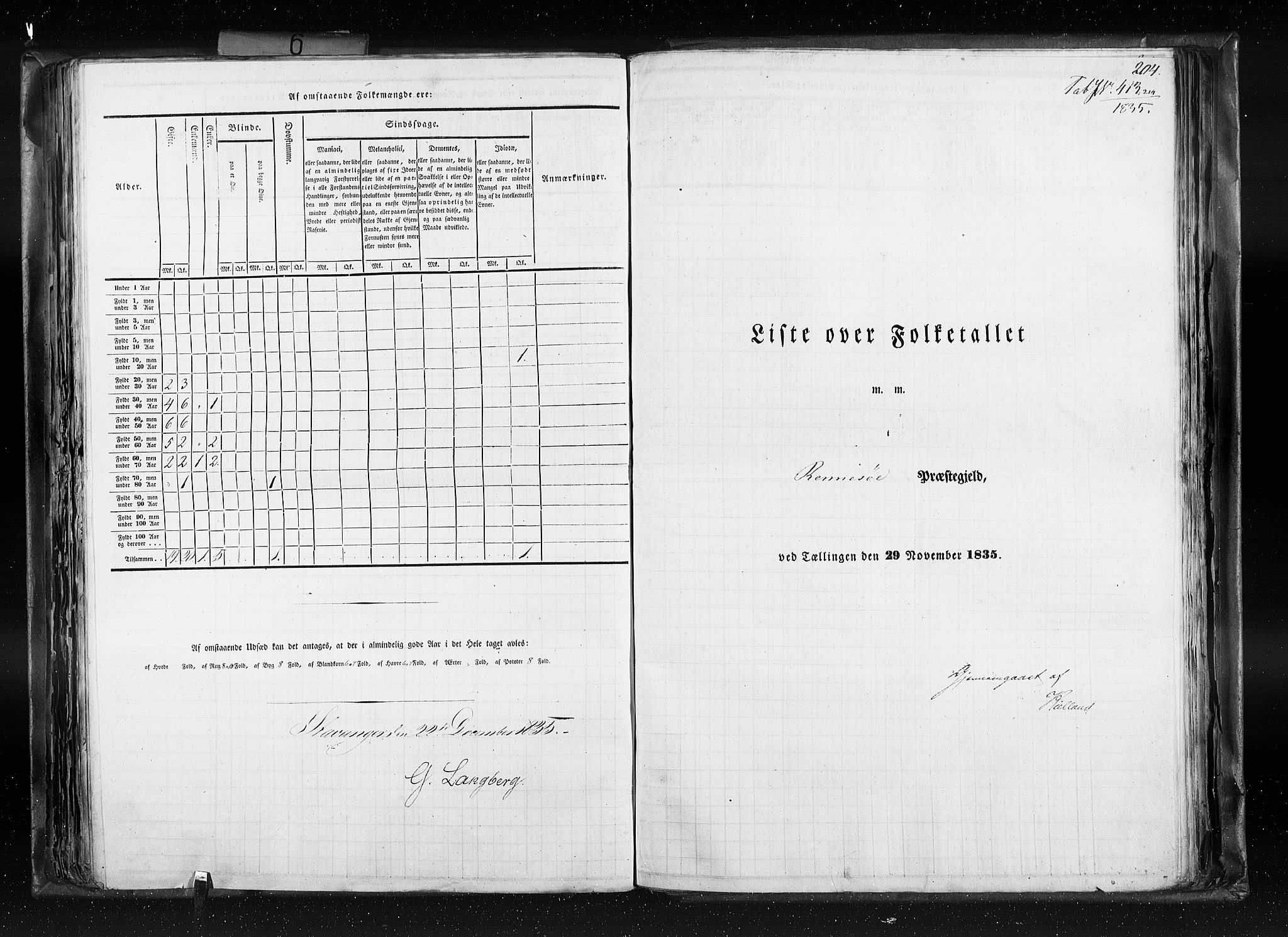 RA, Census 1835, vol. 6: Lister og Mandal amt og Stavanger amt, 1835, p. 204